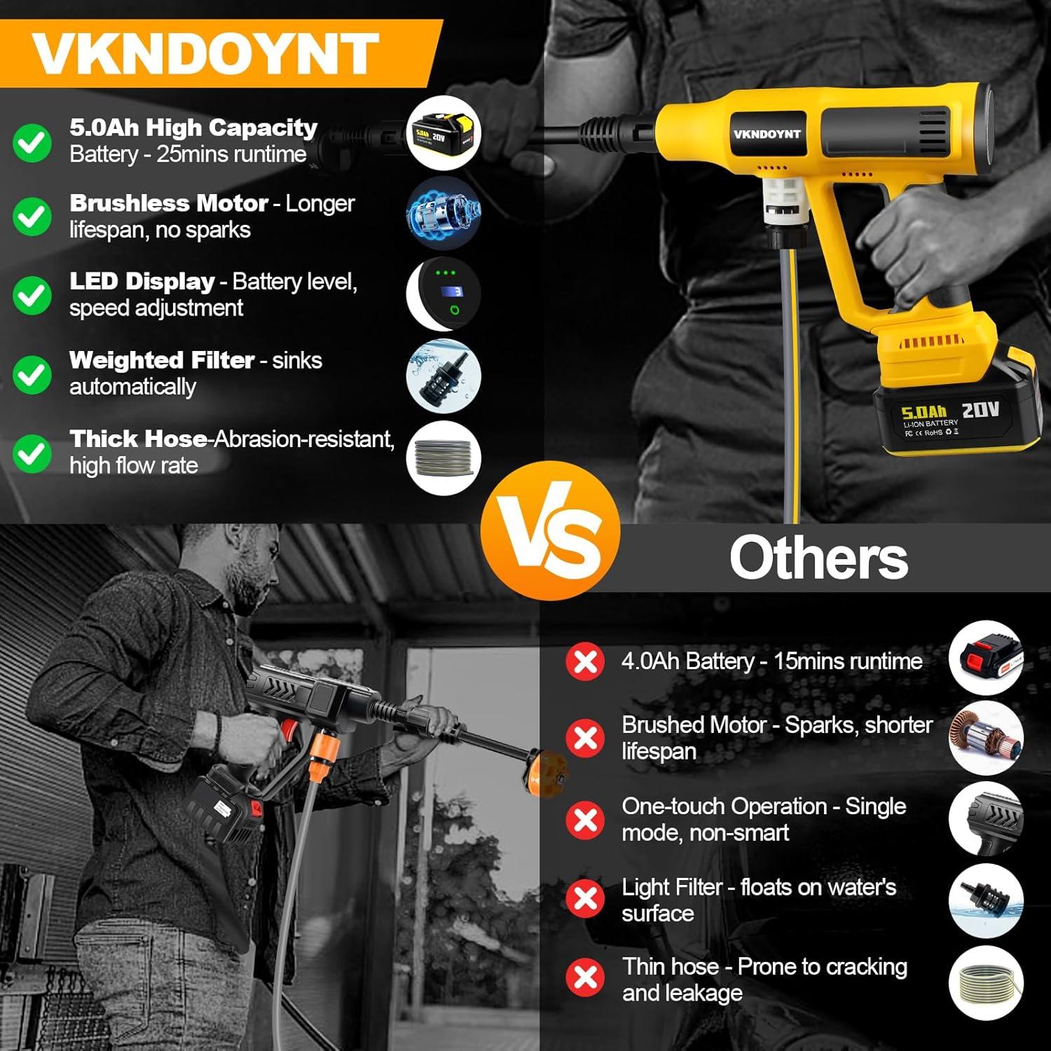 Lavadora a Presión Inalámbrica Vkndoynt 2000 PSI 5.0Ah