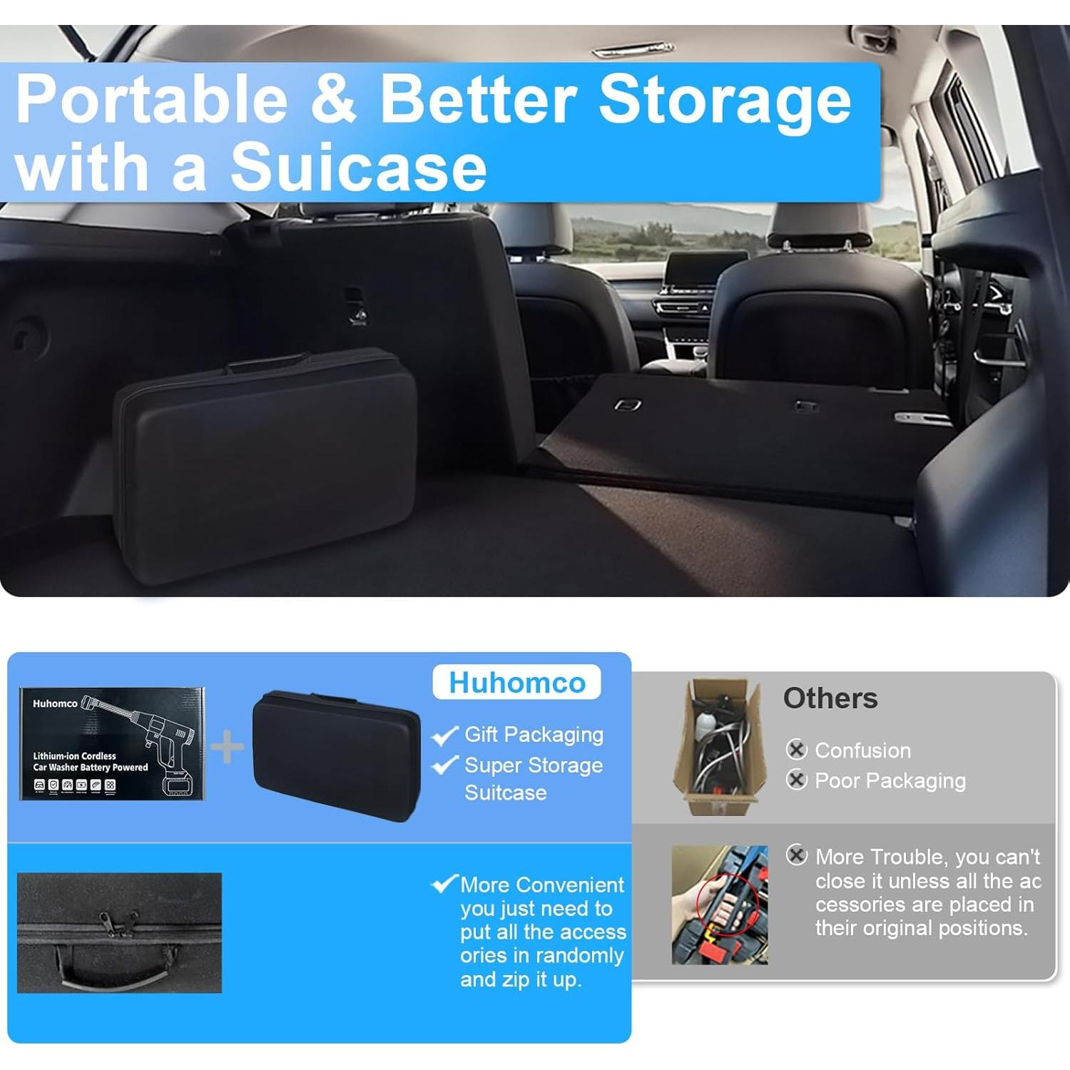 Lavadora a Presión Huhomco Inalámbrica 2900PSI 2 Baterías