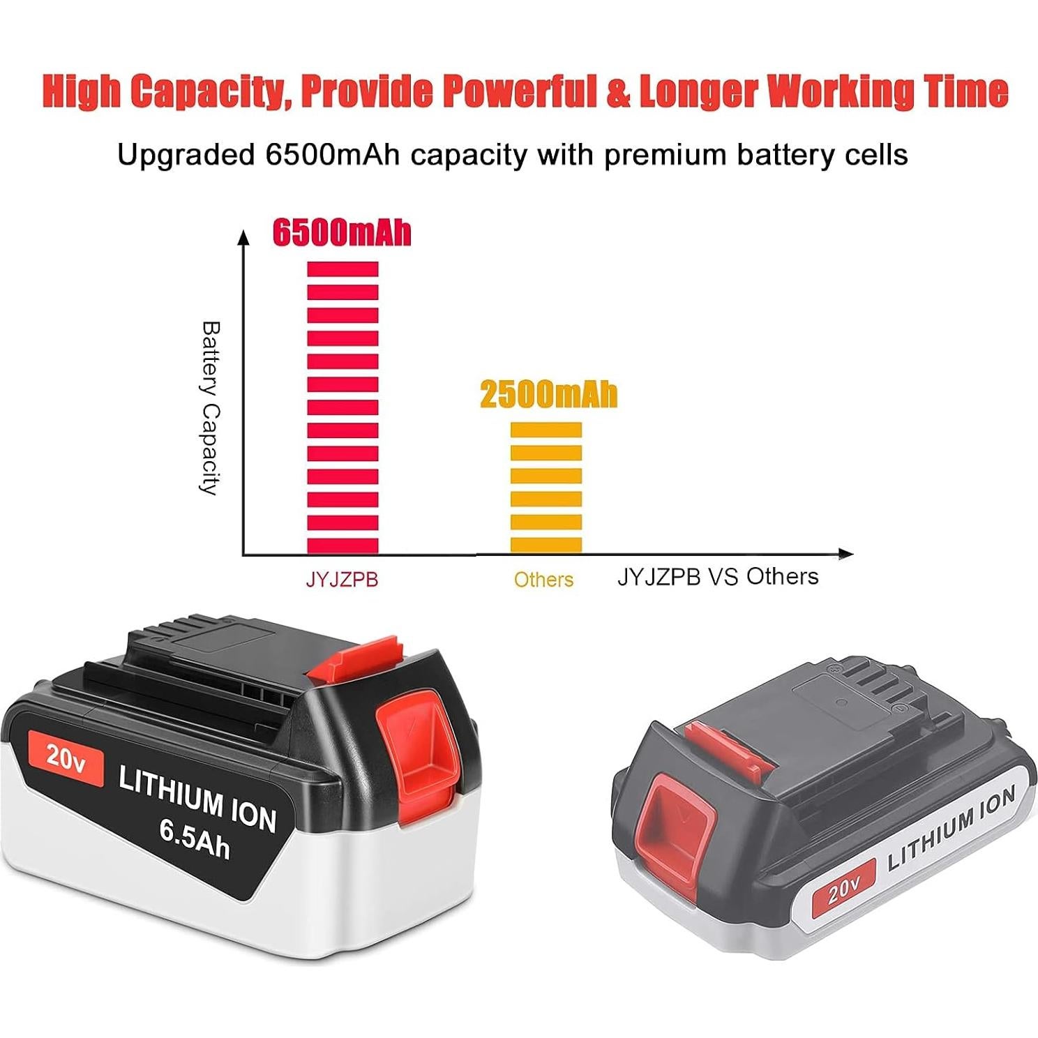 Batería JYJZPB 6.5Ah 20V Compatible Black & Decker