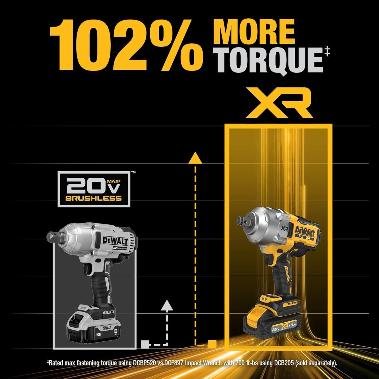 Llave de Impacto Inalámbrica DEWALT 20V MAX XR 3/4" 1925.5 Nm