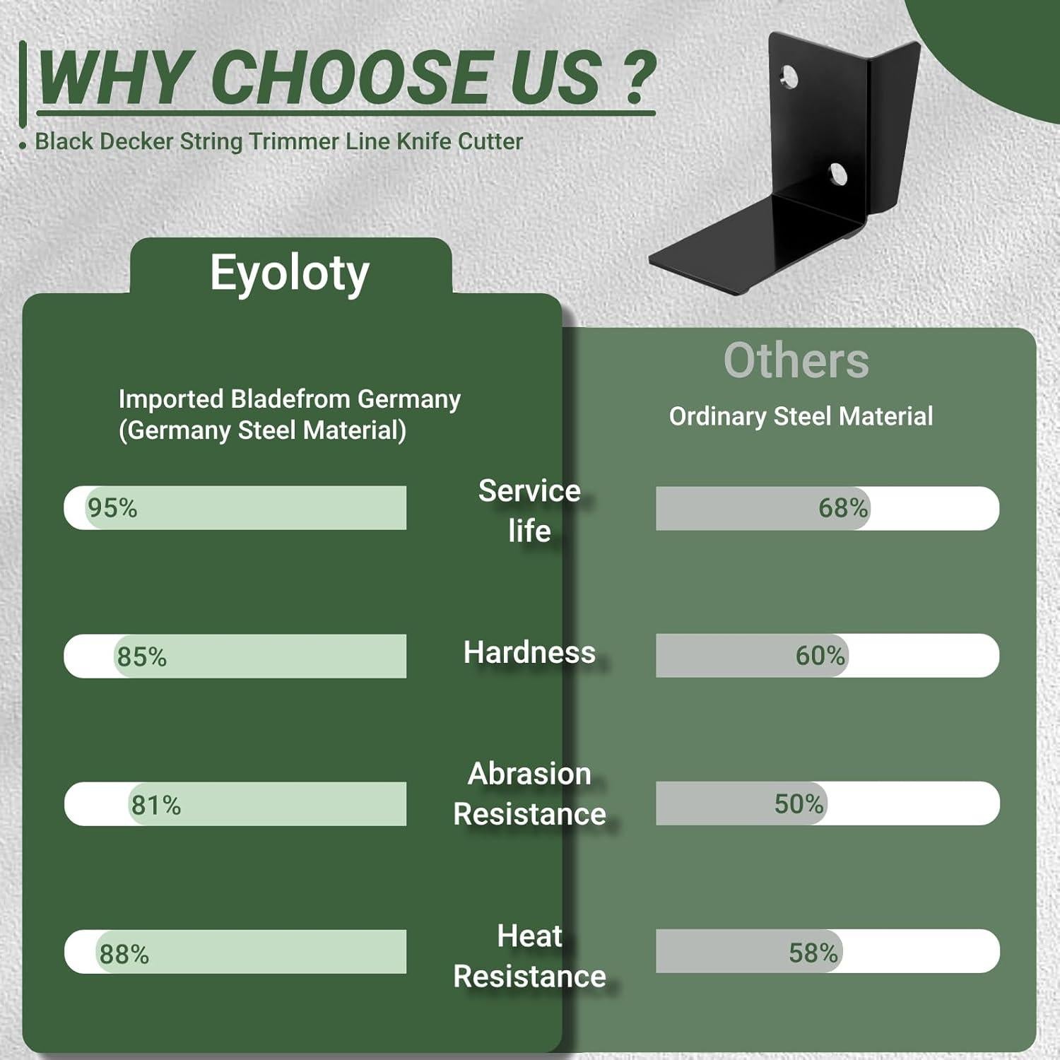 Cuchilla de Corte Black Decker 90559116 Paquete de 6 Piezas