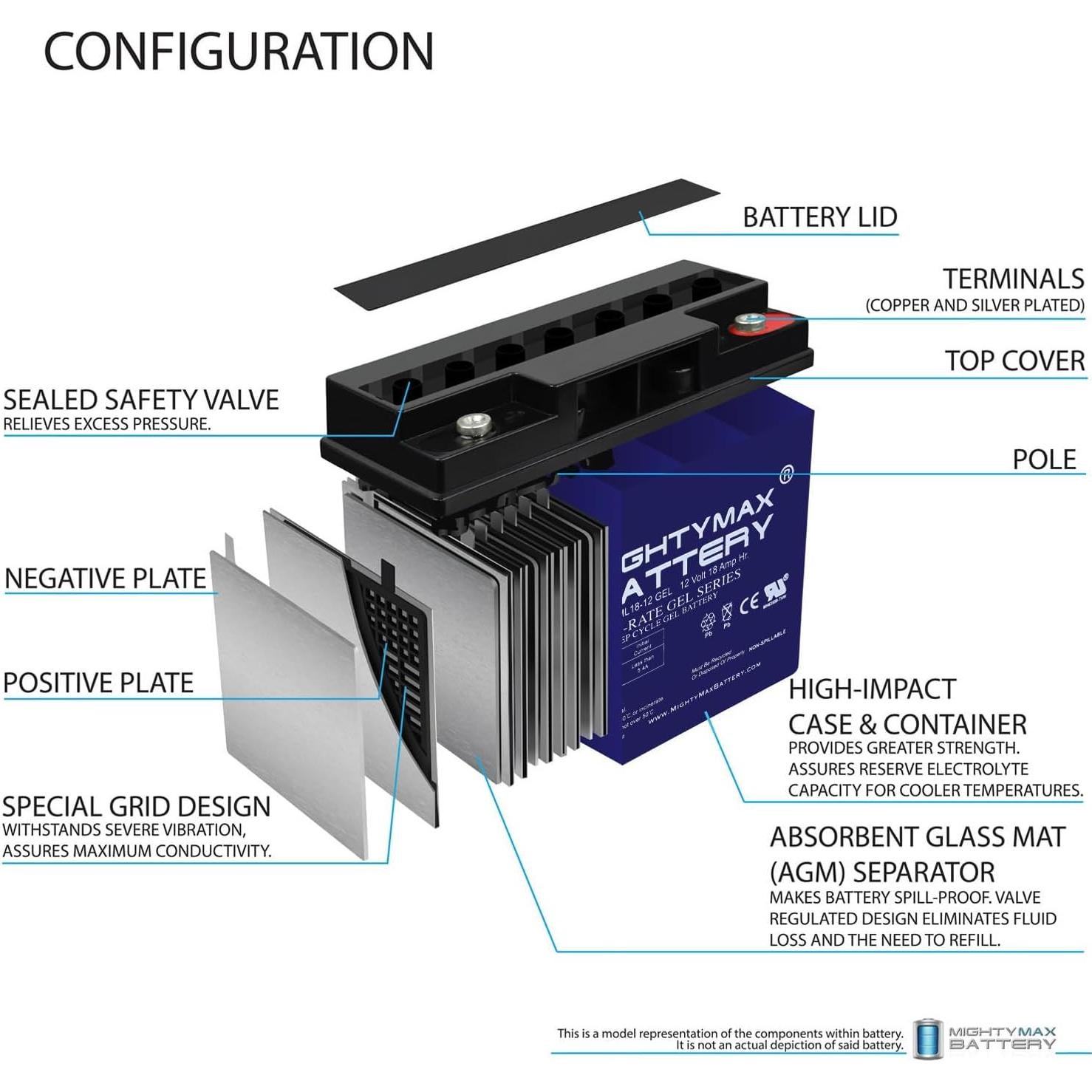 Batería GEL Mighty Max 12V 18AH para cortadora Black Decker