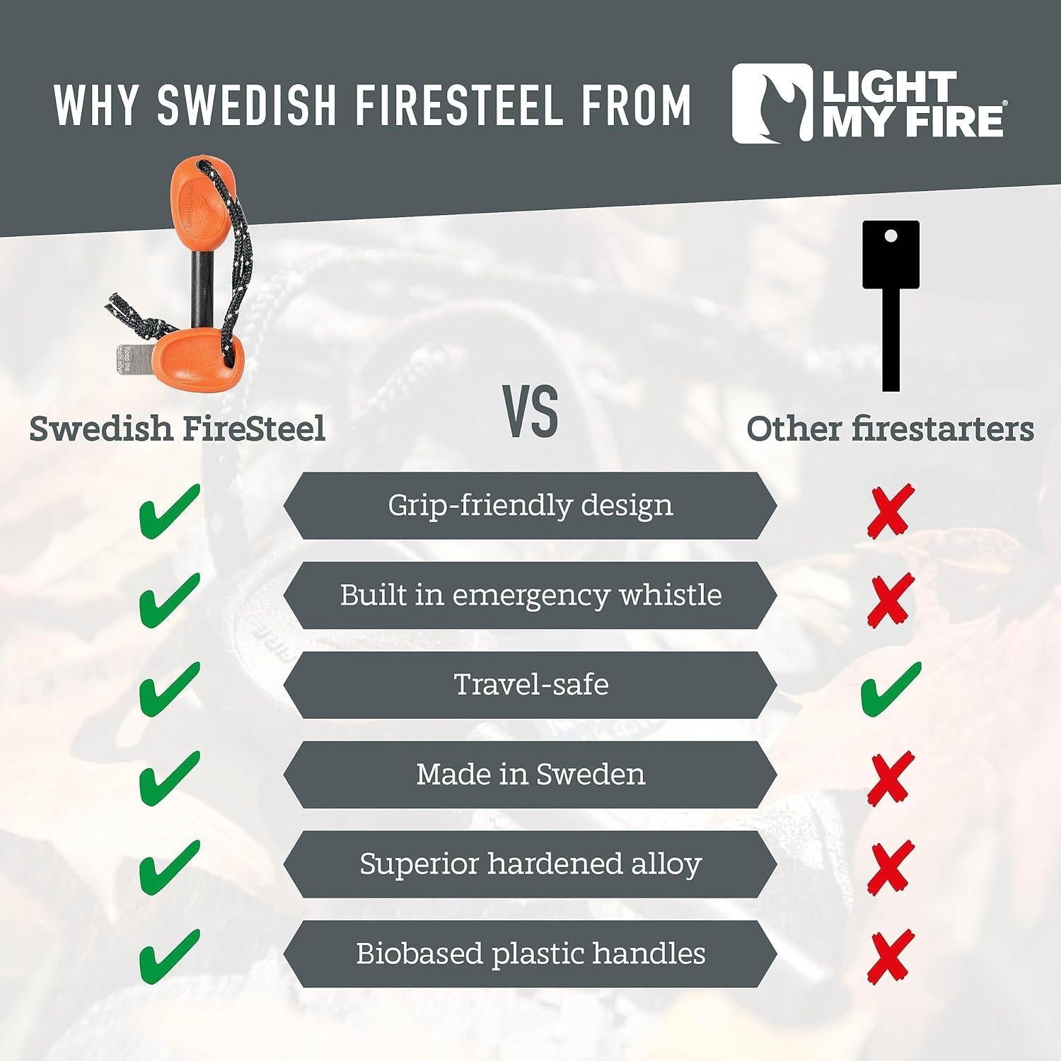 Encendedor de fuego Light My Fire FireSteel Army - Naranja