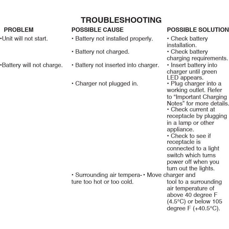 BLACK+DECKER Cordless Leaf Blower with Battery and Charger 20V MAX, Electric Leaf Blower 130 mph Air Speed, Lightweight Design (LSW221)