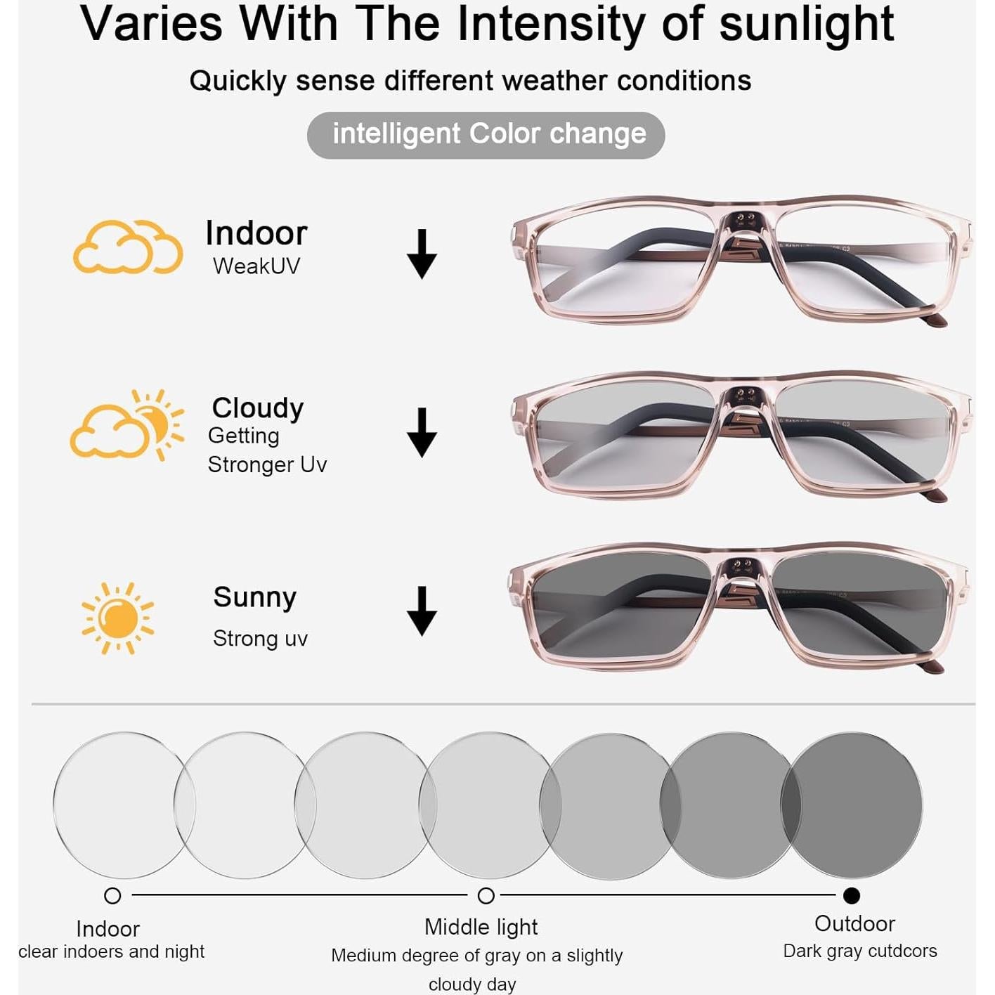 Gafas de Sol Foto-cromáticas Vepiant con Protección UV y Luz Azul