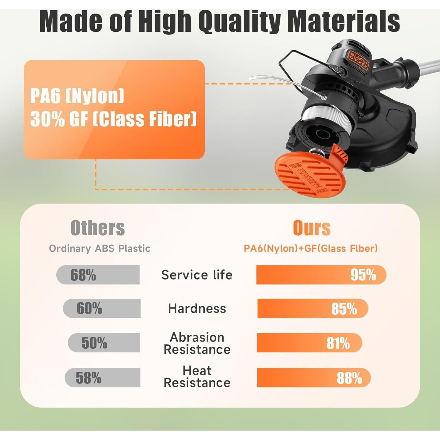 Carrete Repuesto Black+Decker AF-100 12 Cuerdas 0.065"