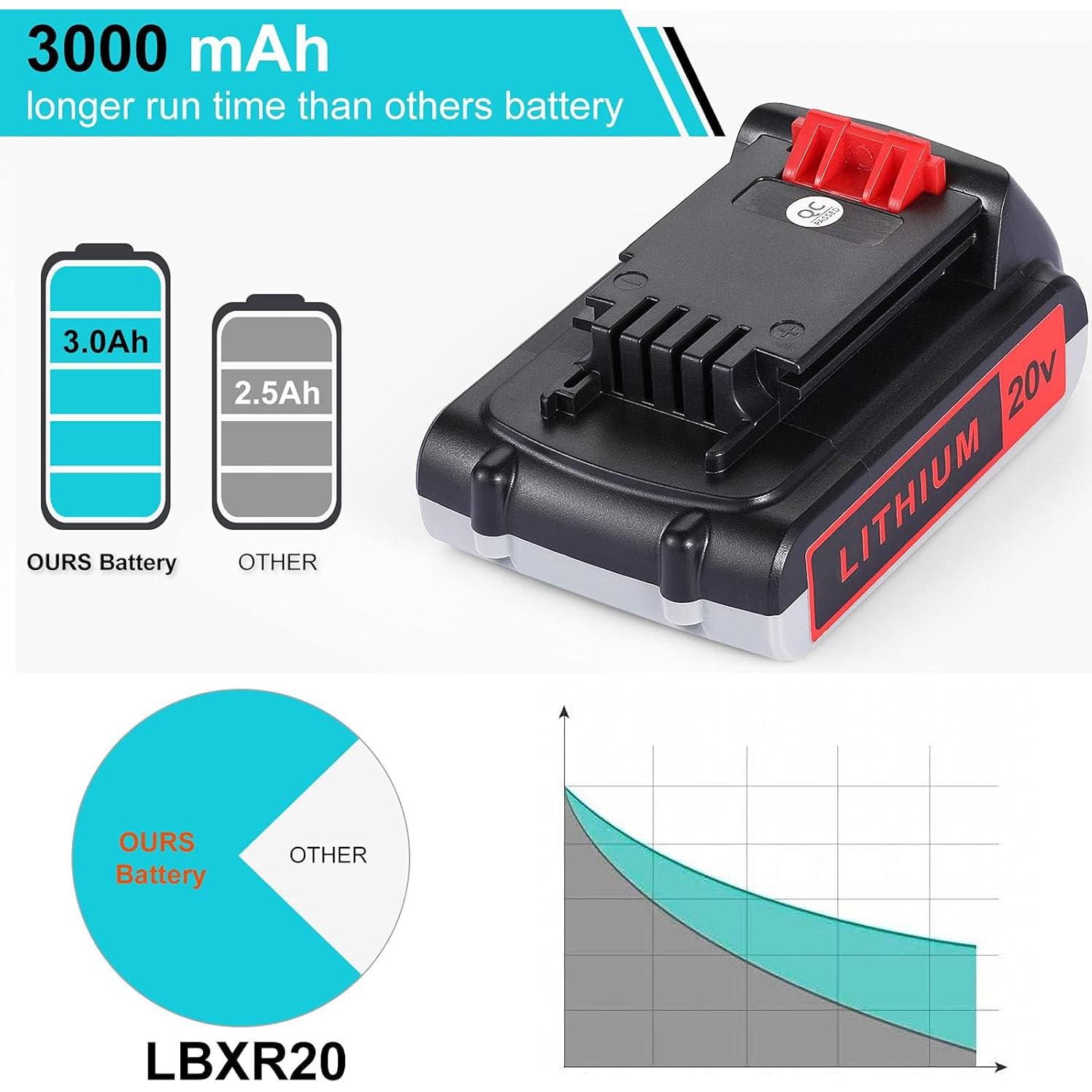 Batería de Reemplazo 20V 3000mAh para Black & Decker - 2 Paquetes