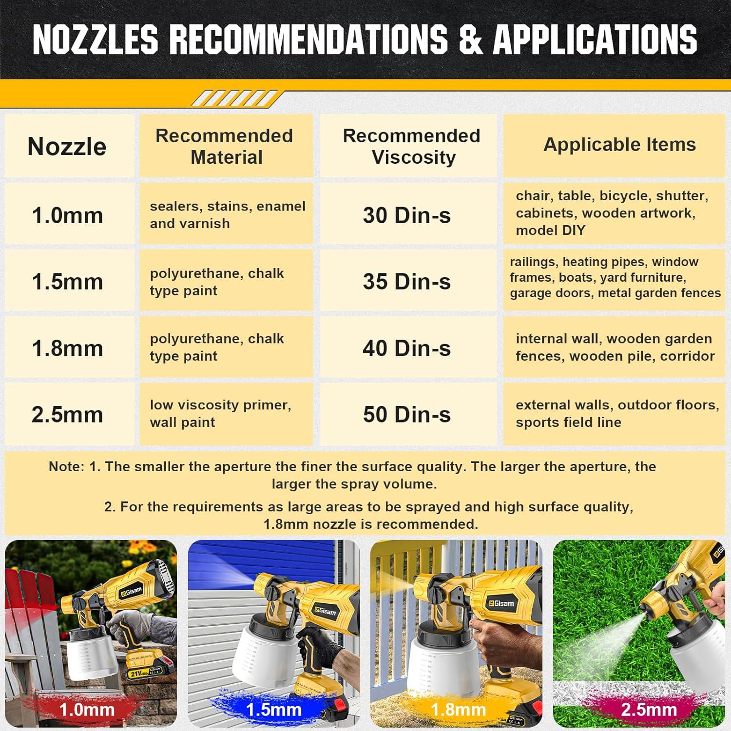 Pulverizador de pintura Gisam 1000ml 2 baterías HVLP