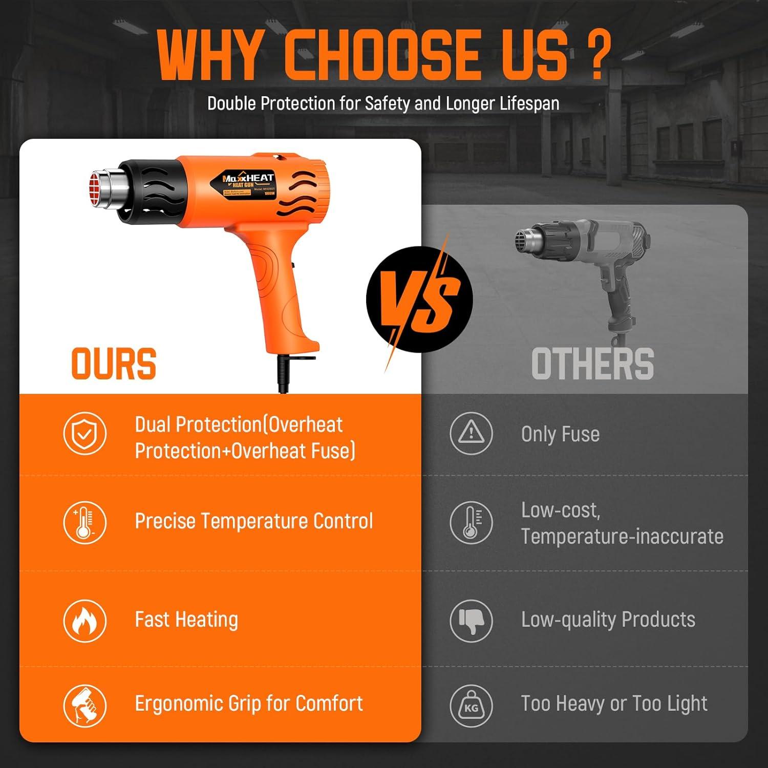 Pistola de Calor MAXXHEAT MHG1800 1800W 2 Temperaturas