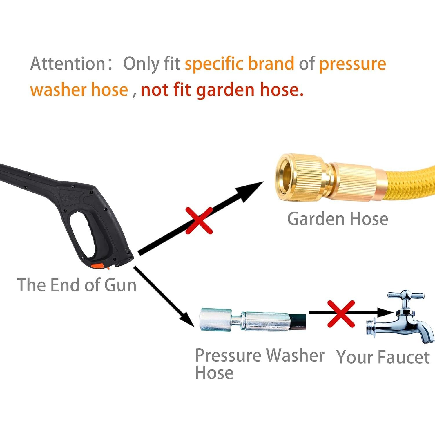 Kit Pistola Lavadora a Presión FIXFANS 5 Boquillas 2320 PSI