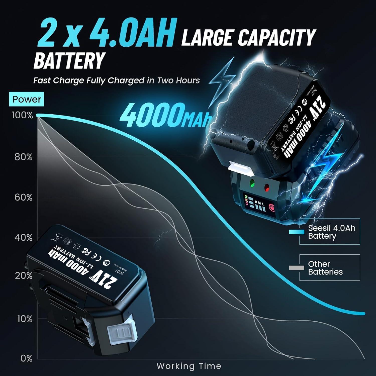 Llave de Impacto Seesii 900N.m 21V 2 Baterías y Estuche
