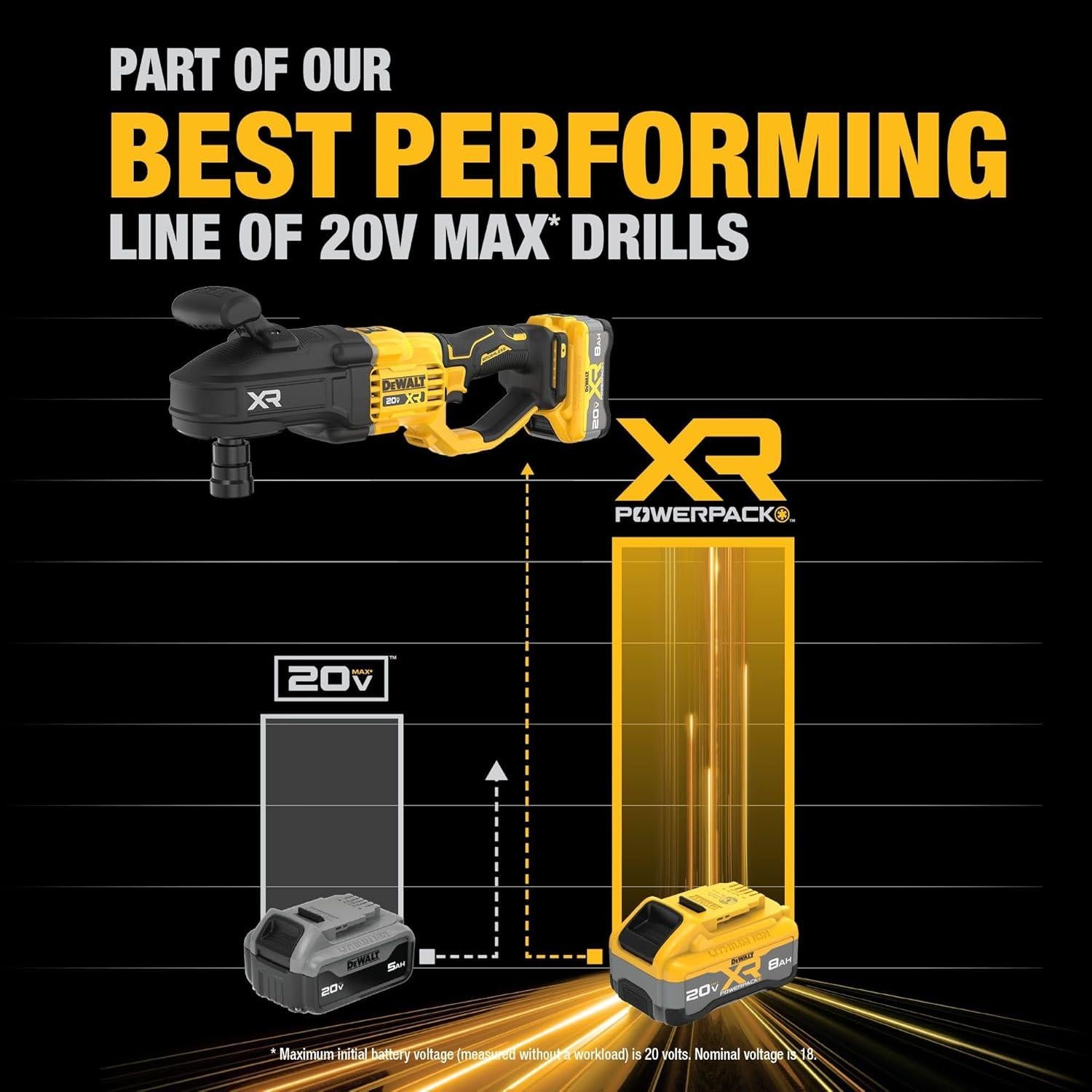 Taladro Inalámbrico DEWALT 20V MAX XR 7,62 kg con Cargador