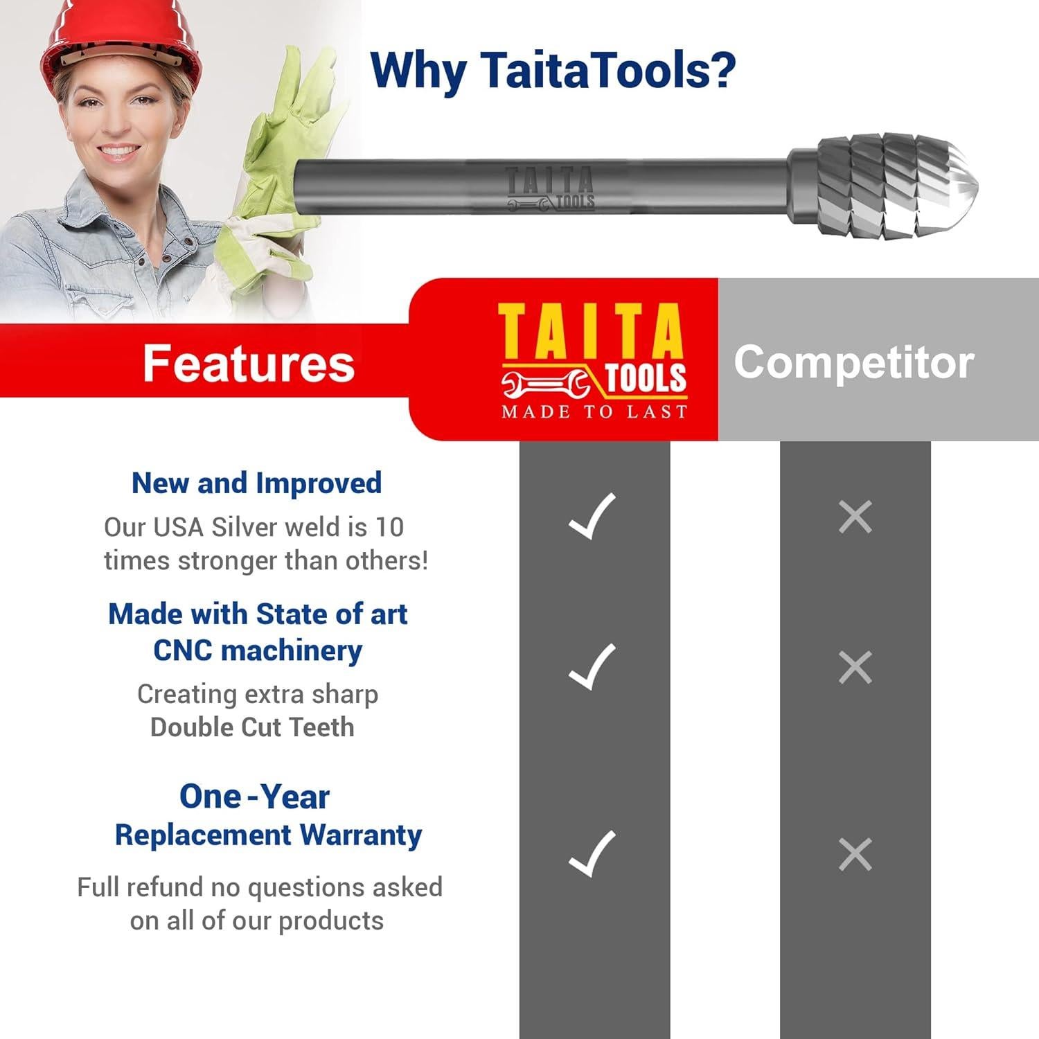 Juego de 5 fresas de carburo TaitaTools 0,64 cm para amoladora