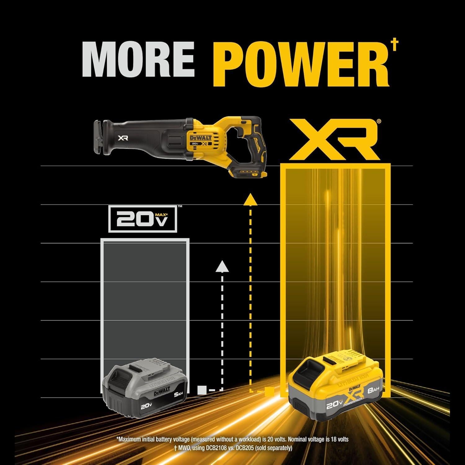 Sierra Recíproca Inalámbrica DEWALT 20V MAX XR 6,93 kg