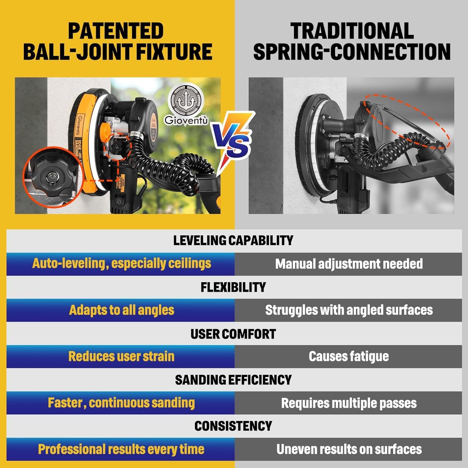 Lijadora de Yeso Gioventù 780W con Aspiradora y Luz LED