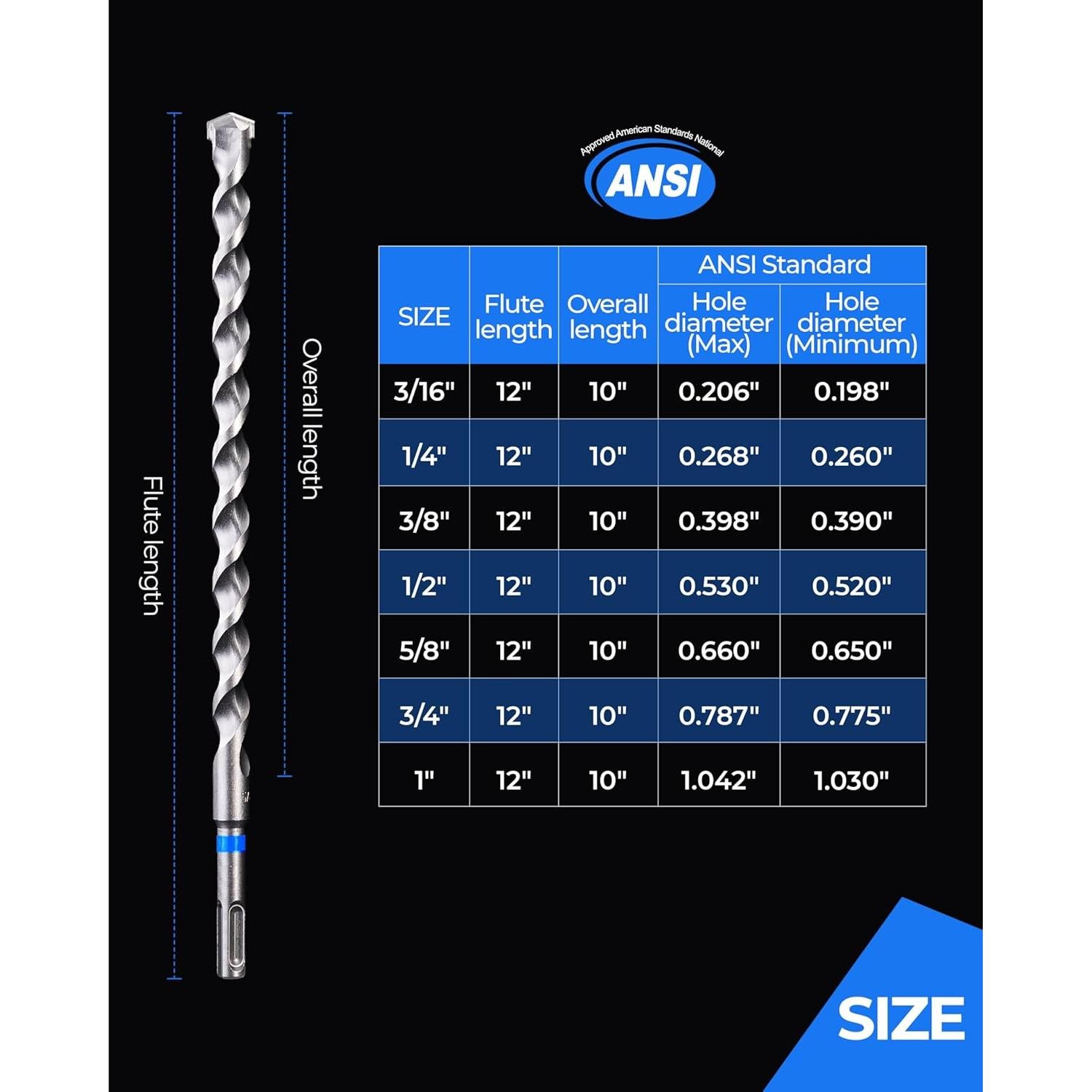 Set de Brocas SDS Plus Toolant 1/4" 4 Piezas para Concreto