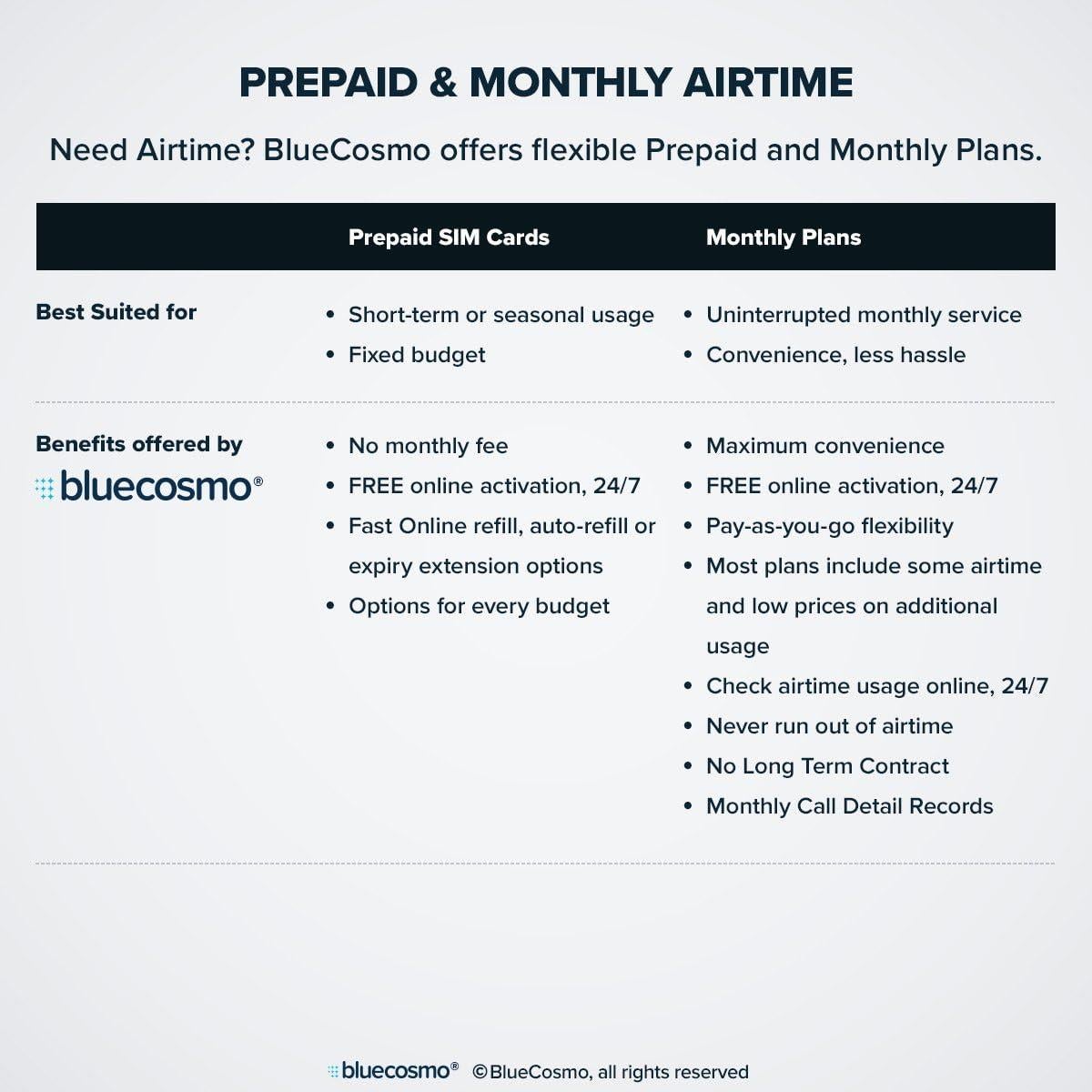 Teléfono Satelital Iridium Extreme BlueCosmo 100 Minutos Global