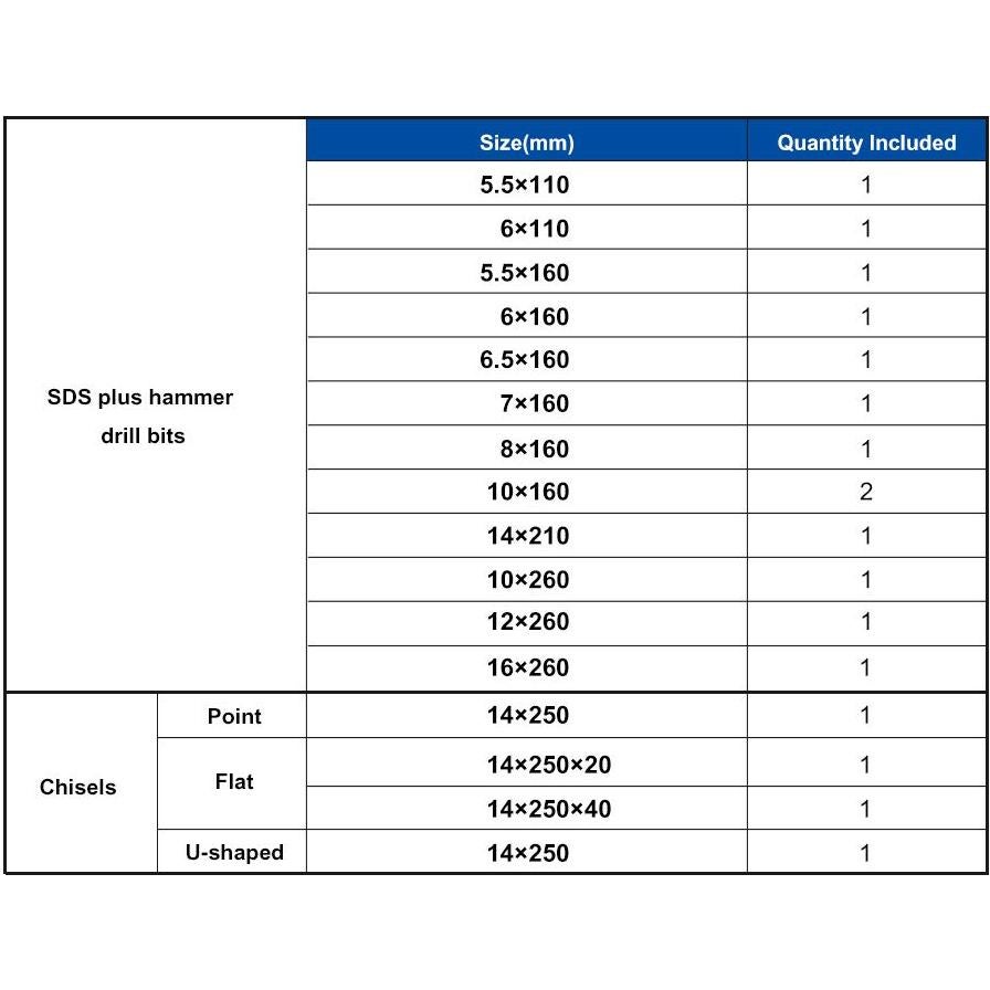 Juego de Brocas y Cinceles COMOWARE 17 Piezas para Martillo