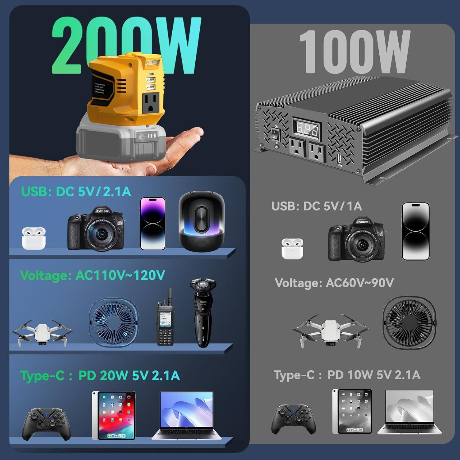 Inversor de Potencia 200W Ecarke para Batería DeWALT 20V