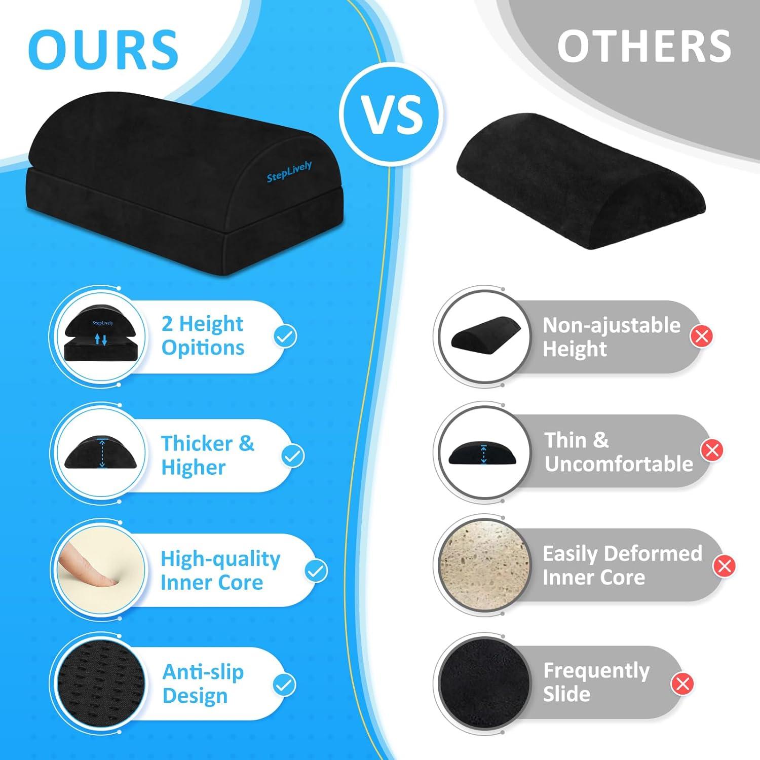 Reposapiés ajustable StepLively negro, ergonómico y lavable