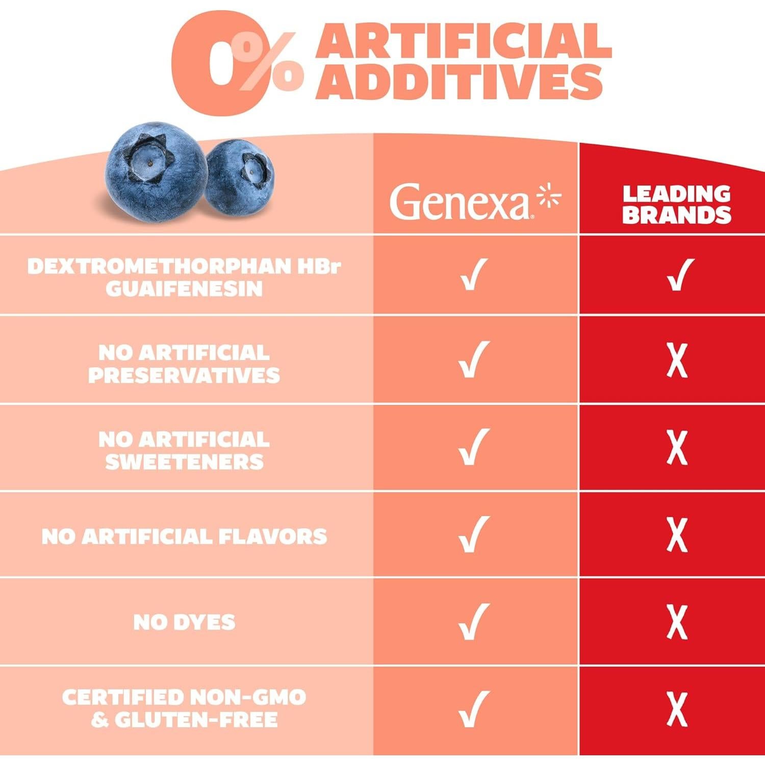 Jarabe para la Tos Genexa 177 ml - Alivio Congestión Torácica