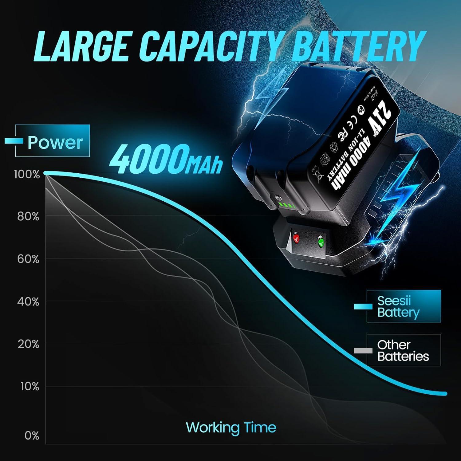 Llave de Impacto Inalámbrica Seesii WH450 450N.m 21V Compacta