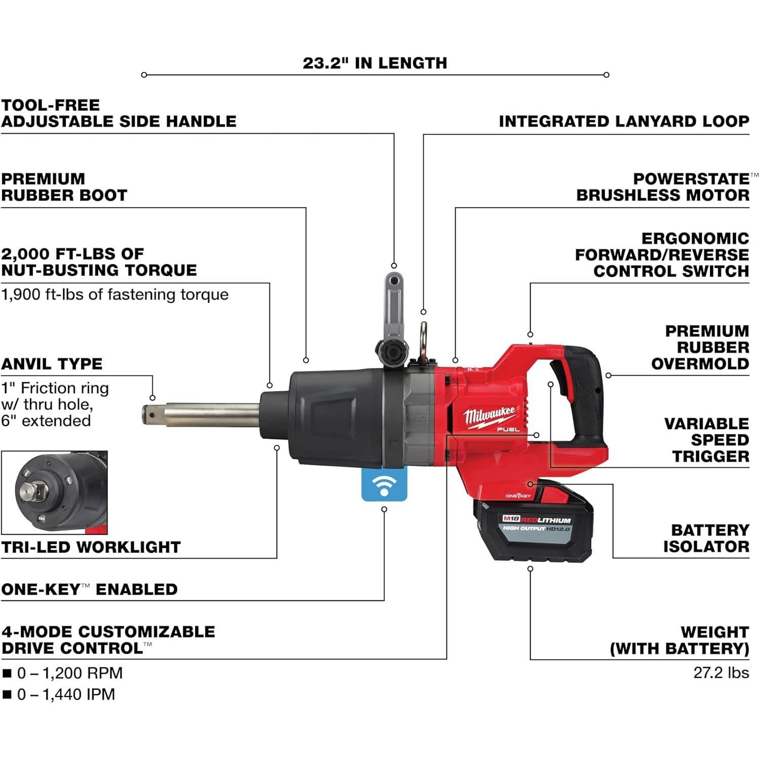 Llave de Impacto Milwaukee M18 FUEL 1" 2700 Nm Kit 12 Ah