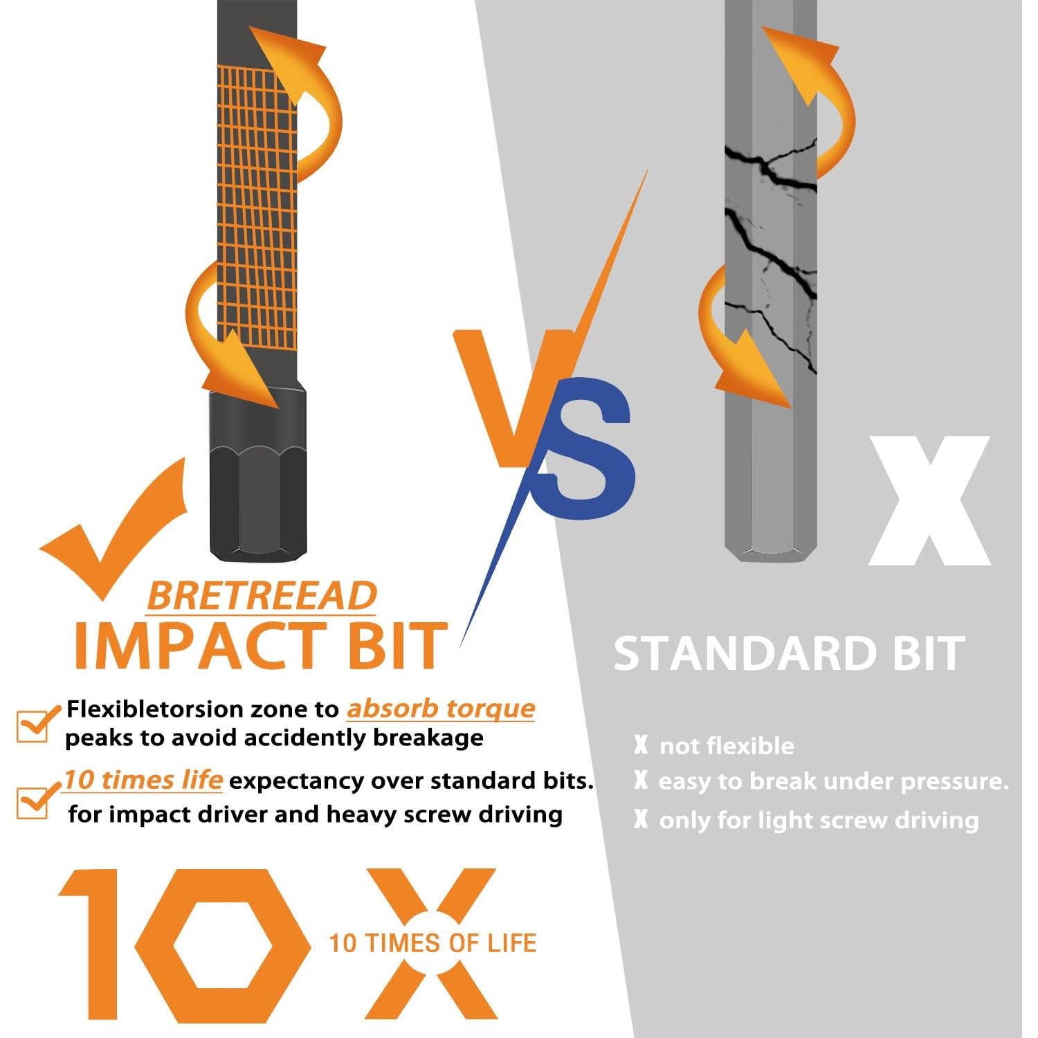 Juego de Brocas Allen Hexagonales 20PCS S2 con Extensión