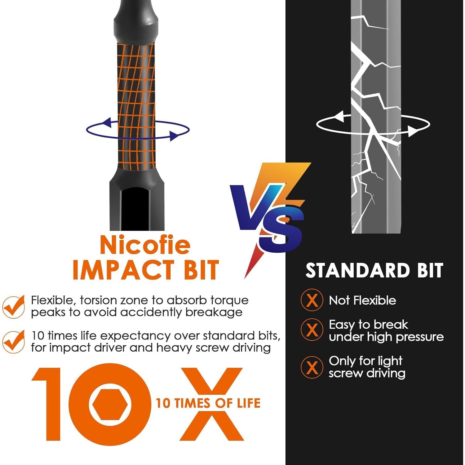 Juego de Brocas Allen 20pcs Nicofie Metrico y SAE 10cm