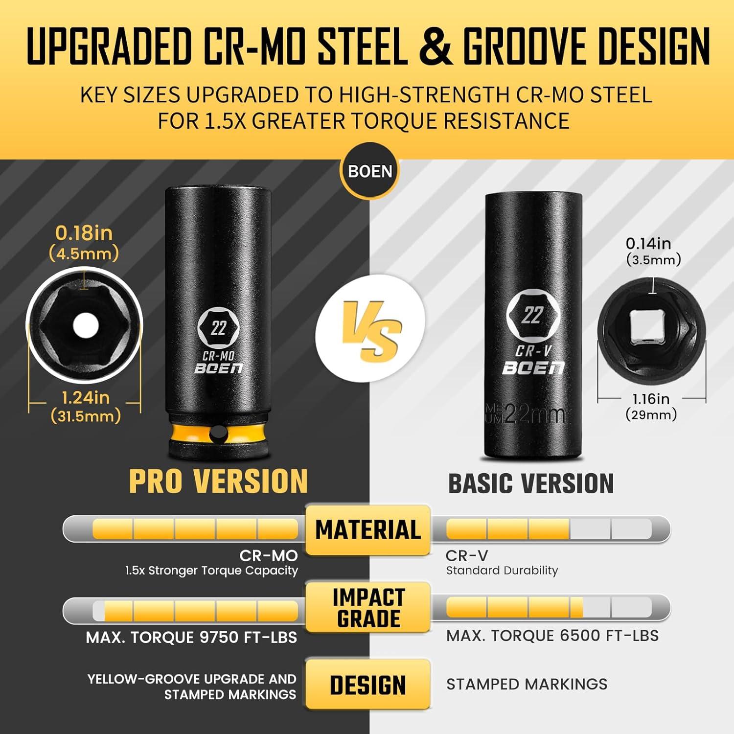 Conjunto de Enchufes de Impacto BOEN 21 Piezas 10-24mm