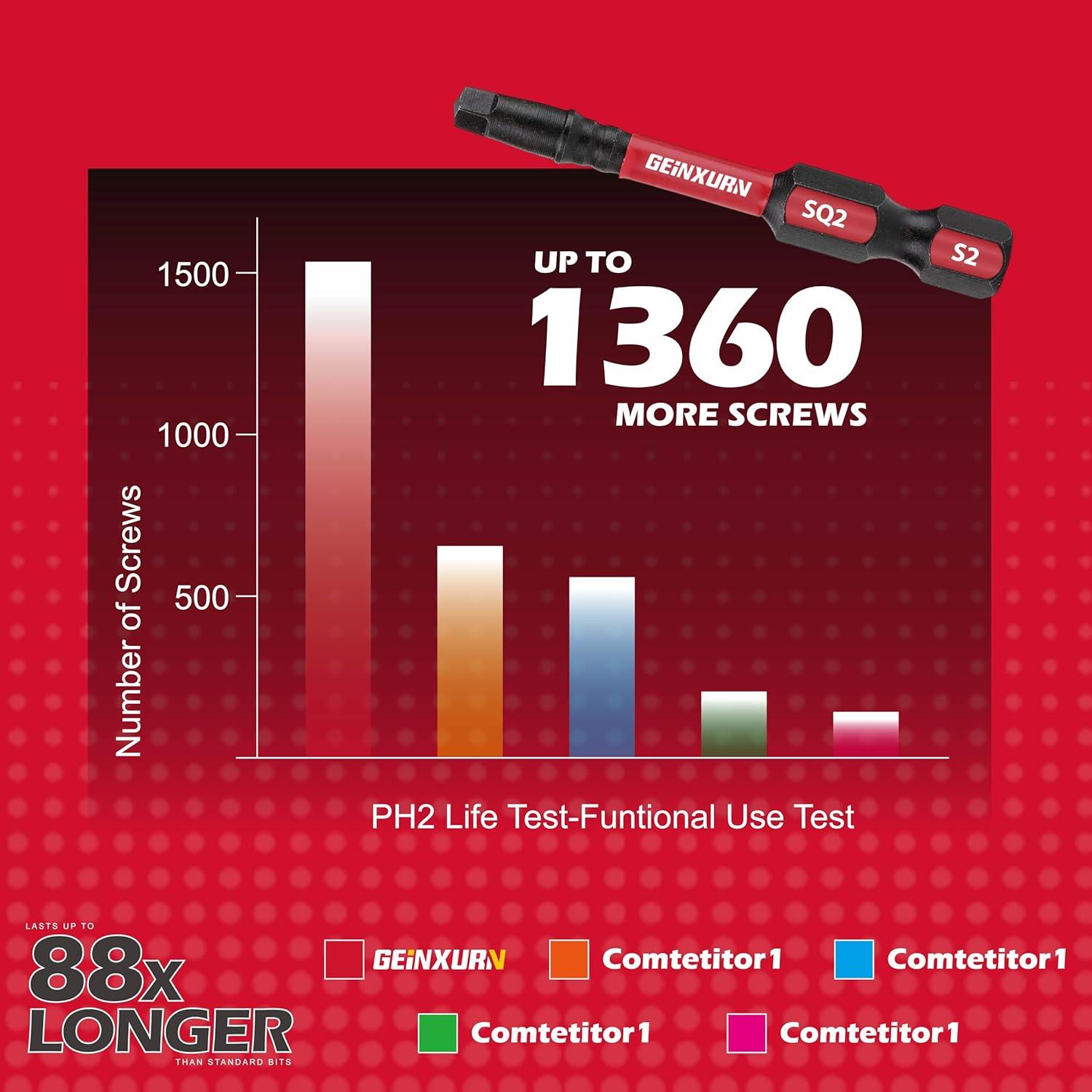 Conjunto de Puntas de Destornillador GEINXURN 46 Piezas