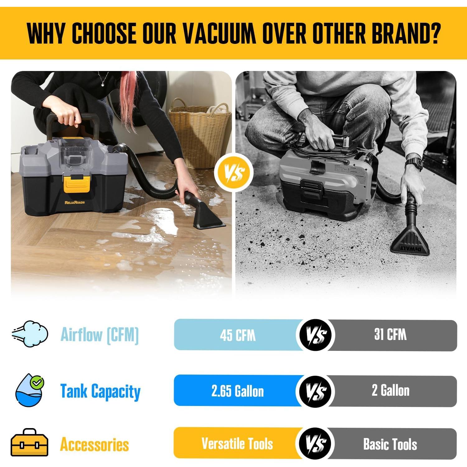 Aspiradora Inalámbrica ReliaRoads RCSV-20 10L 20V Accesorios