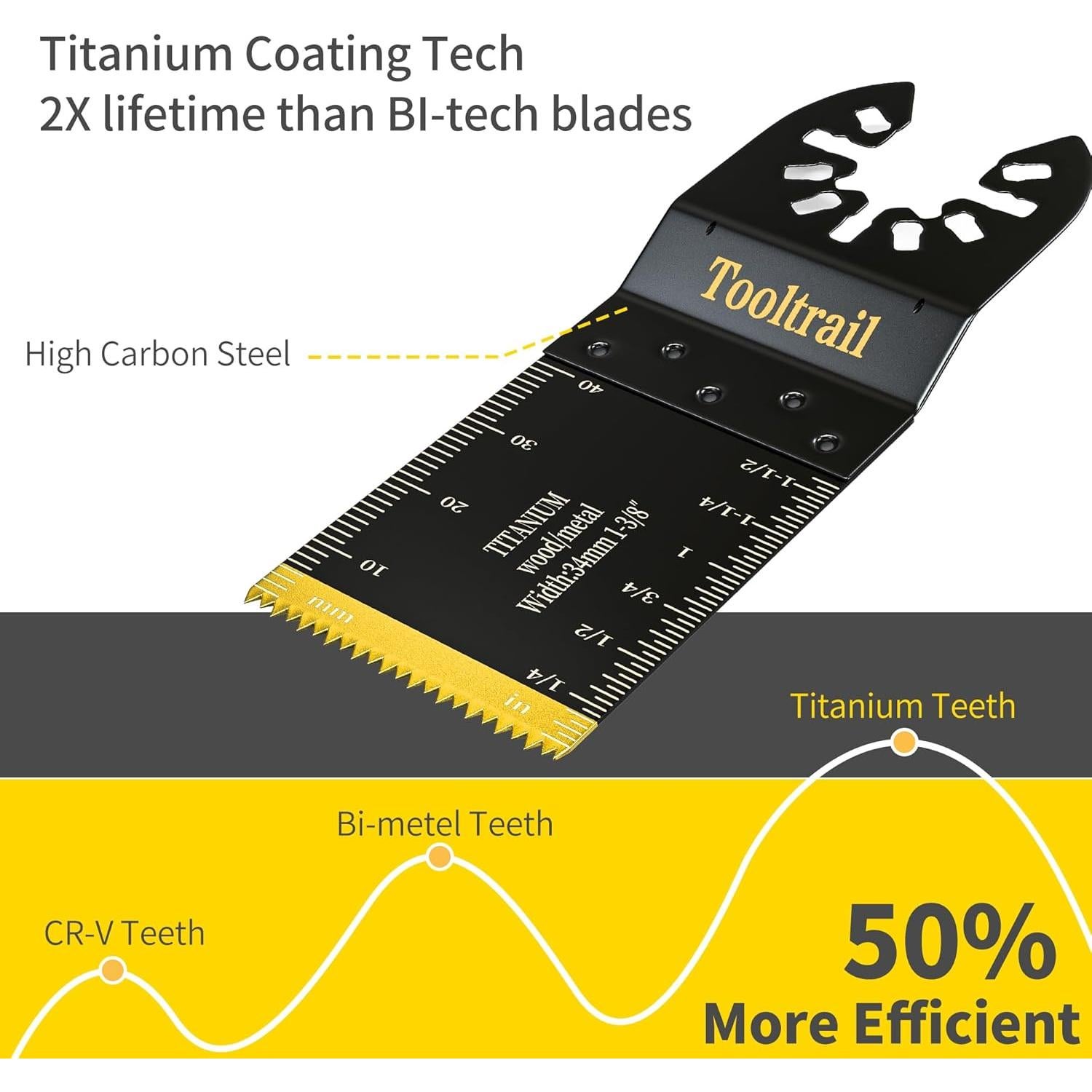 Kit 56 Cuchillas Oscilantes Tooltrail para Madera y Metal