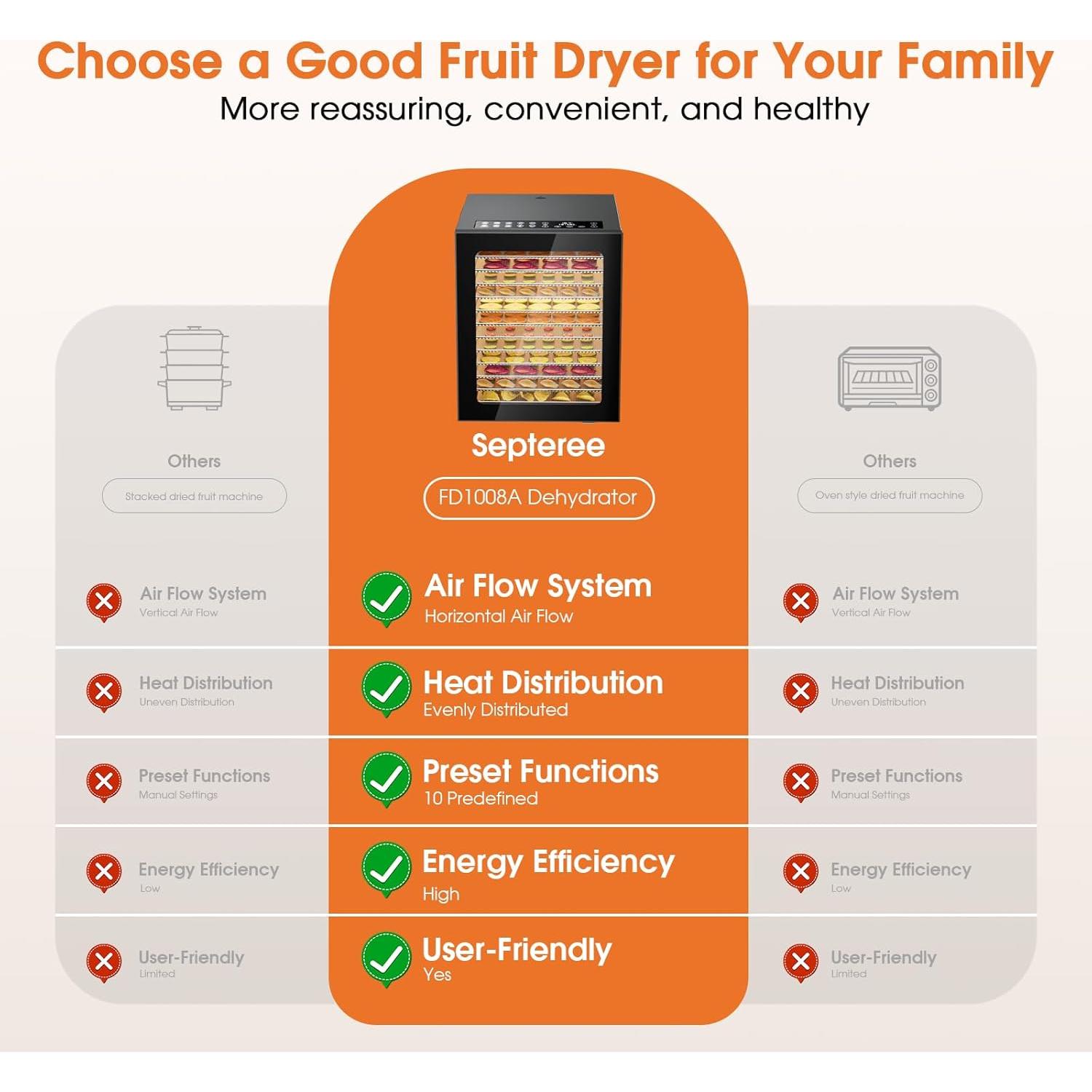 Deshidratador de Alimentos PSIIDAN FD-1008A 12 Bandejas 850W