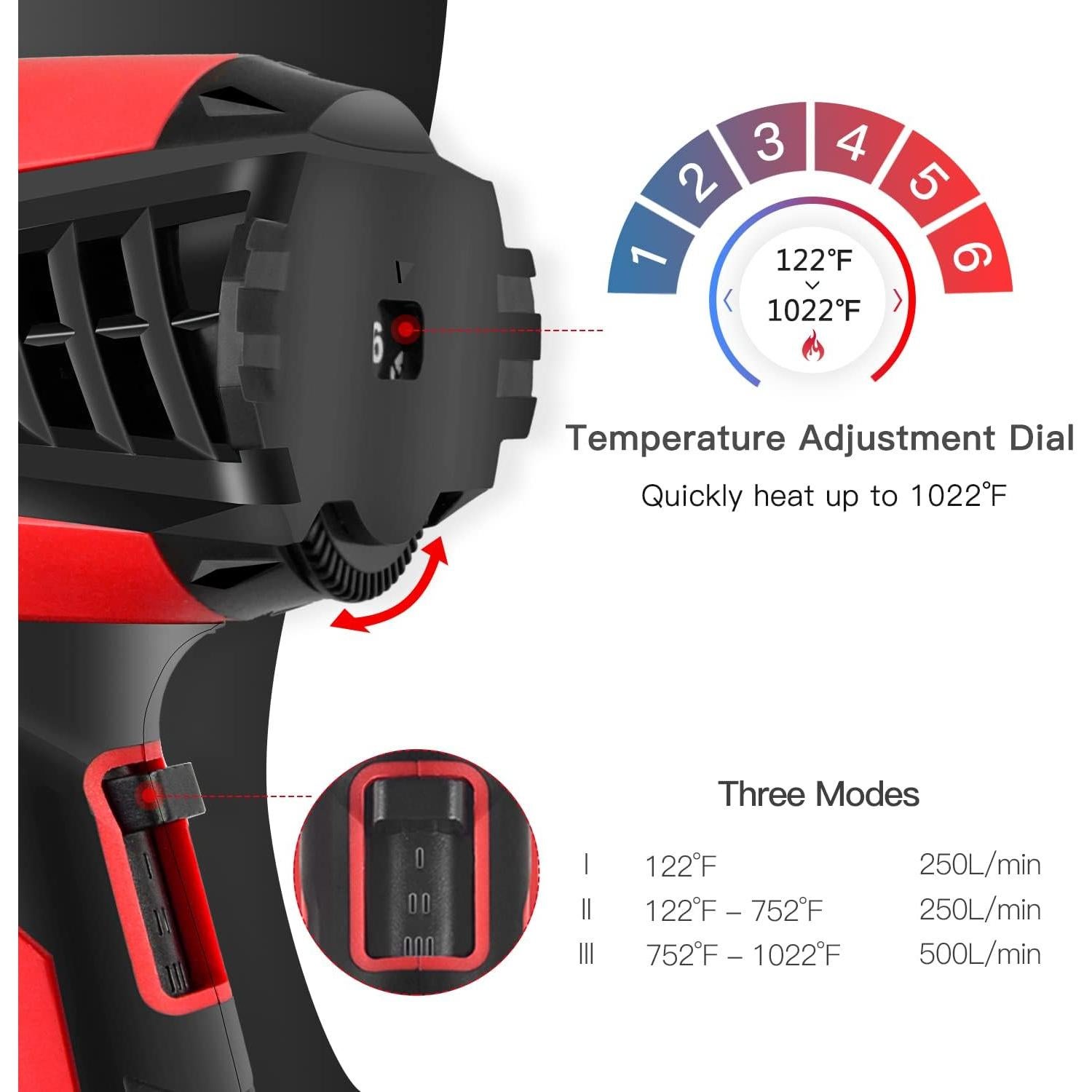 Pistola de Calor AVID POWER 1500W 3 Temperaturas y Accesorios