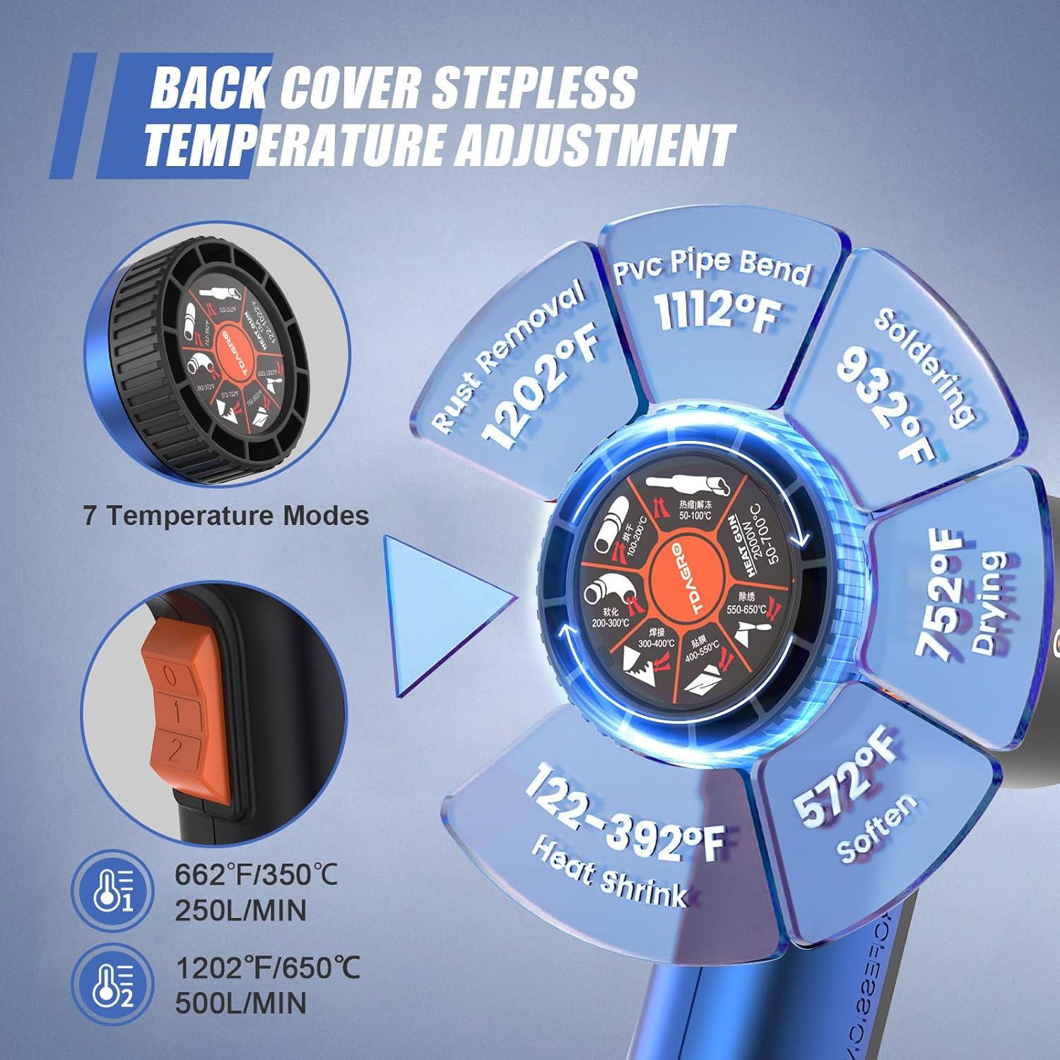 Pistola de Calor TDAGRO 1800W Azul 650°C 4 Boquillas