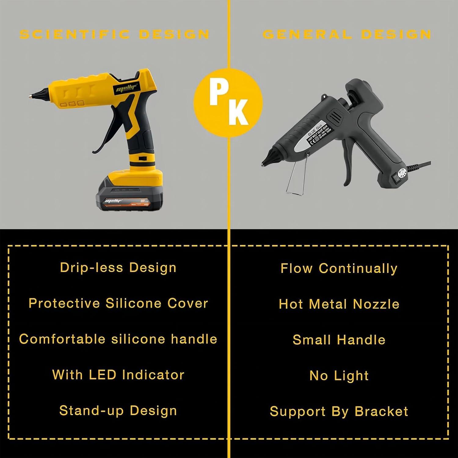Pistola de Pegamento Caliente Inalámbrica Eastyle 100W 20V