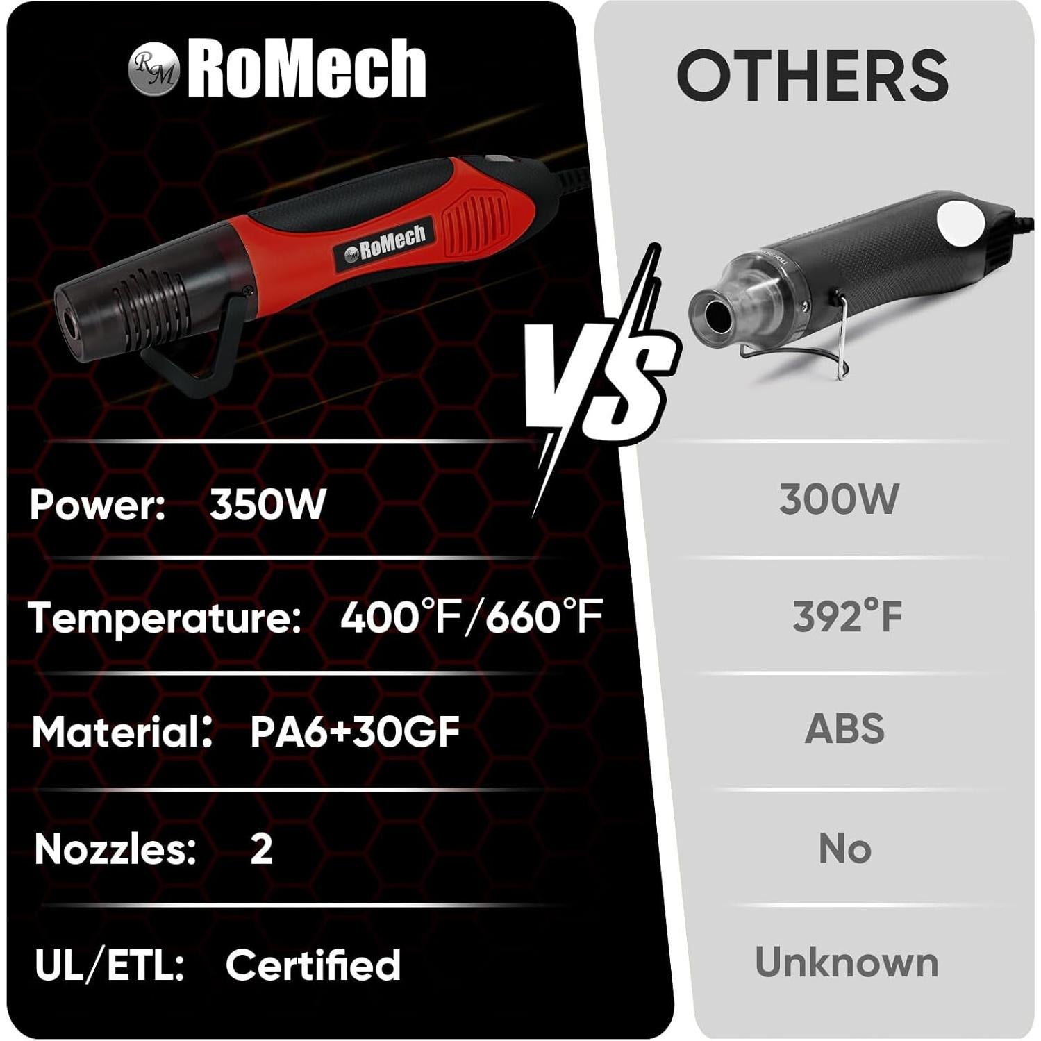 Pistola de Calor ROMECH 350W Doble Temperatura 204-349°C