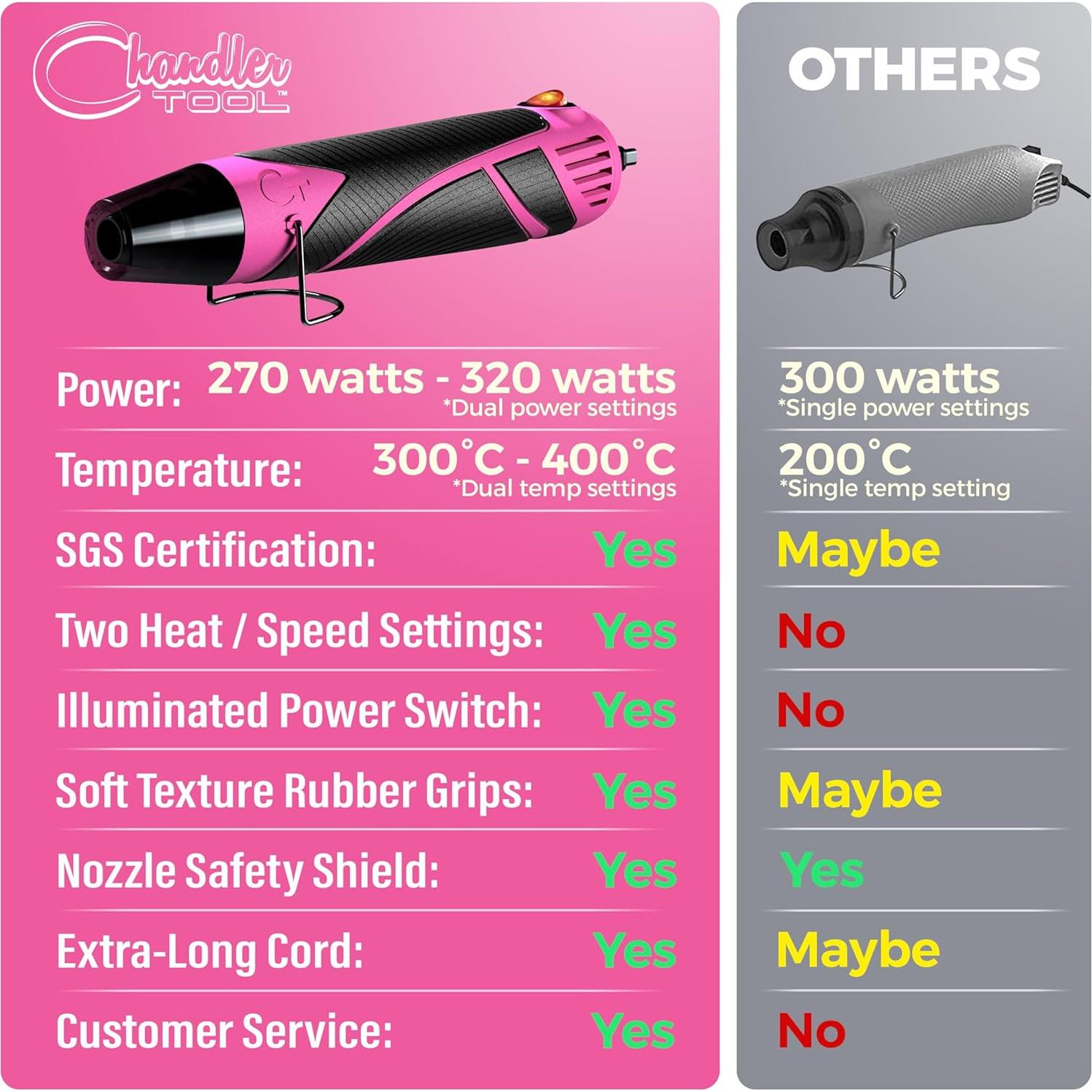 Pistola de Calor Mini Chandler Tool CTHGPB Doble Temperatura