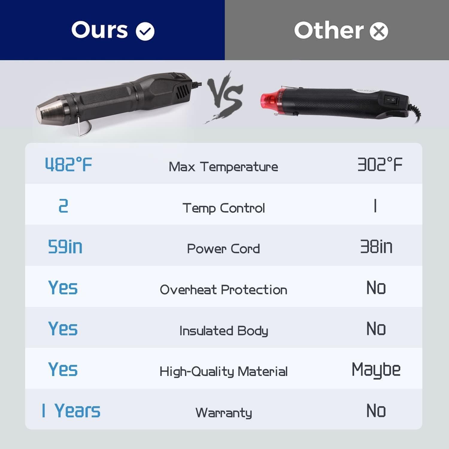 Pistola de Calor LDK 300W Doble Temperatura 200-350°C