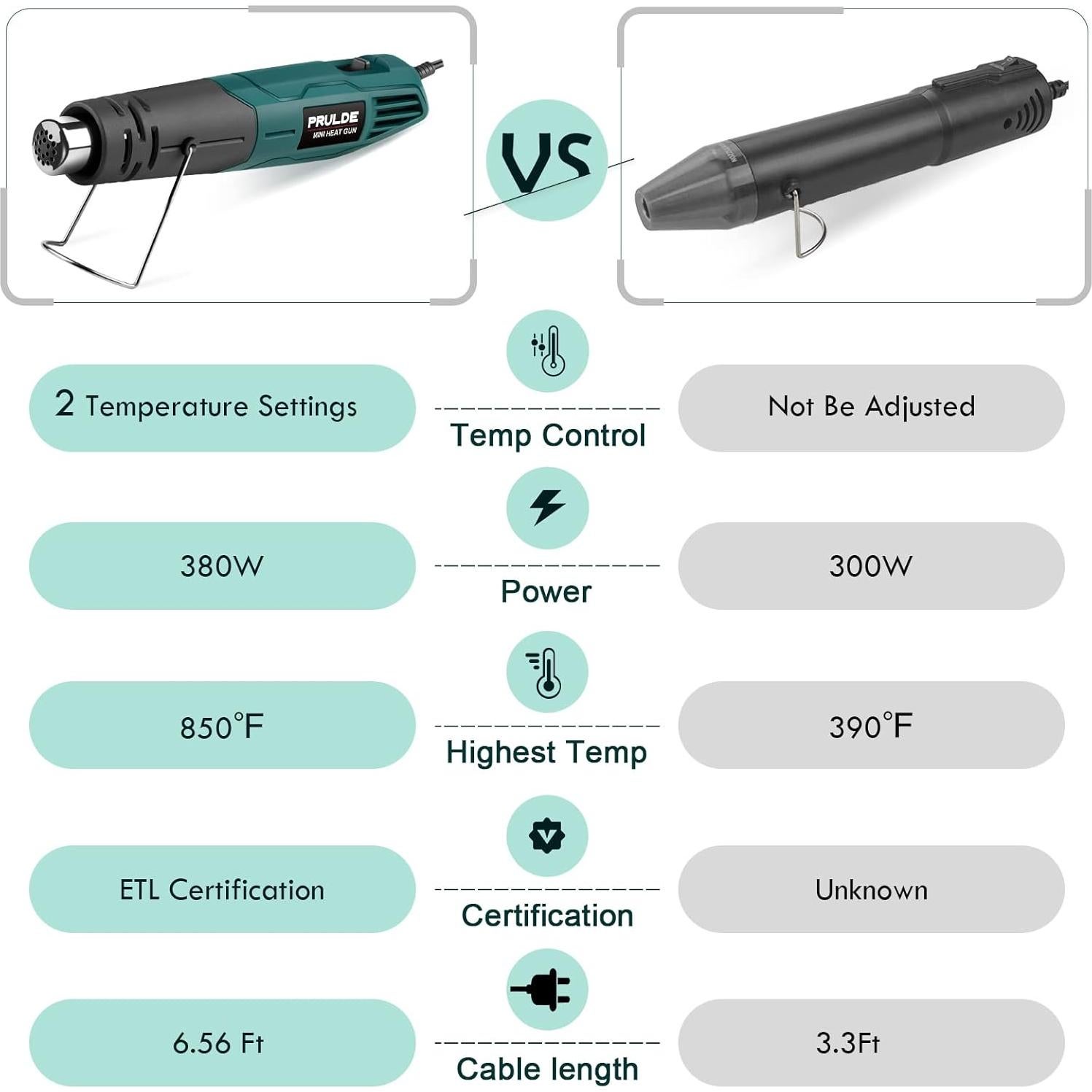 Mini Pistola de Calor NEU MASTER HG0060 380W Verde