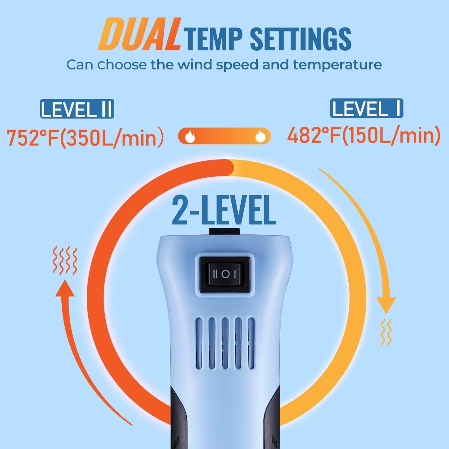 Pistola de Calor LET'S RESIN 350W Doble Temperatura 250-400°C