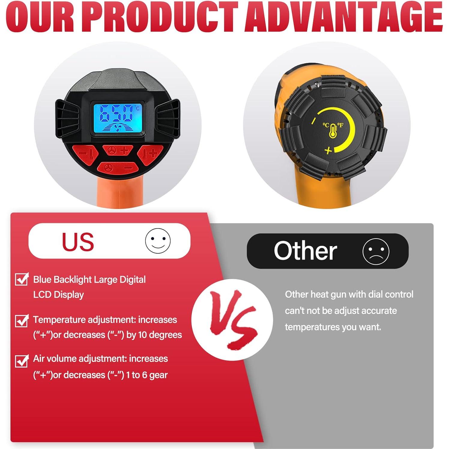 Pistola de Calor FOSHIO 2000W LCD 50-650°C 4 Boquillas