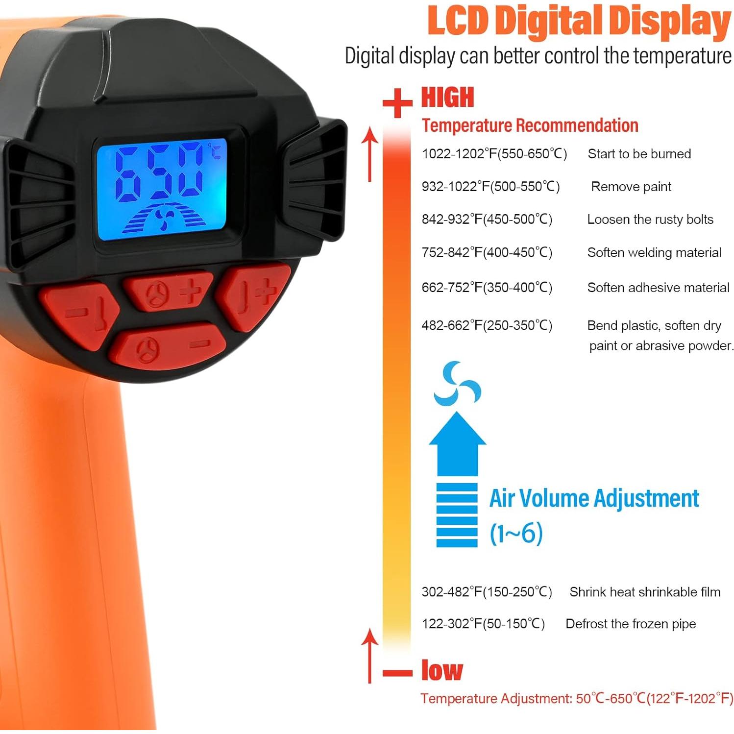 Pistola de Calor FOSHIO 2000W LCD 50-650°C 4 Boquillas