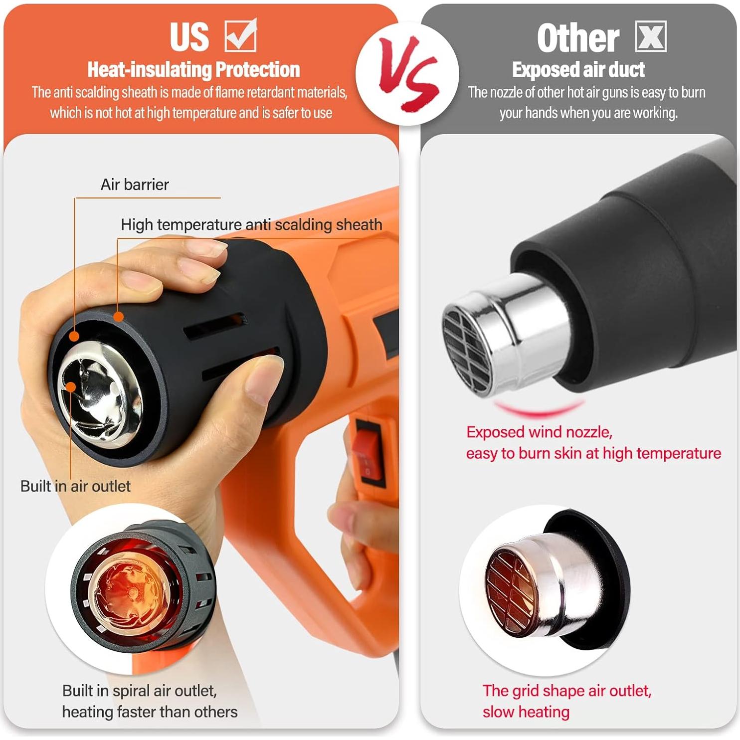 Pistola de Calor FOSHIO 2000W LCD 50-650°C 4 Boquillas