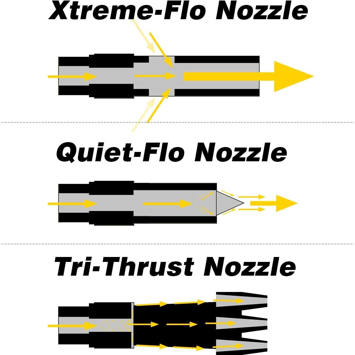 Hromee Kit Pistola de Aire 12 Piezas con Boquillas y Extensiones