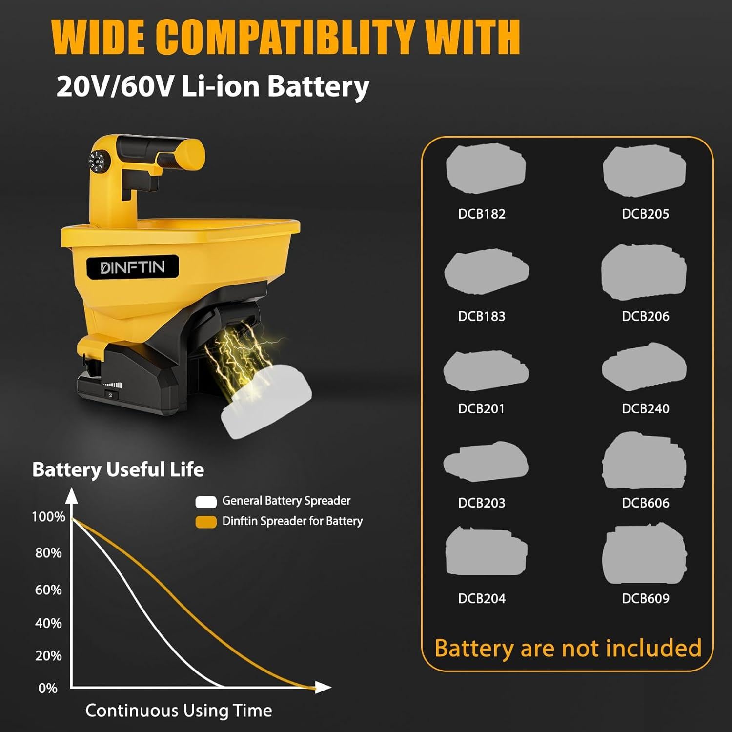 Esparcidor de Semillas a Batería Dinftin 3L Compatible Dewalt