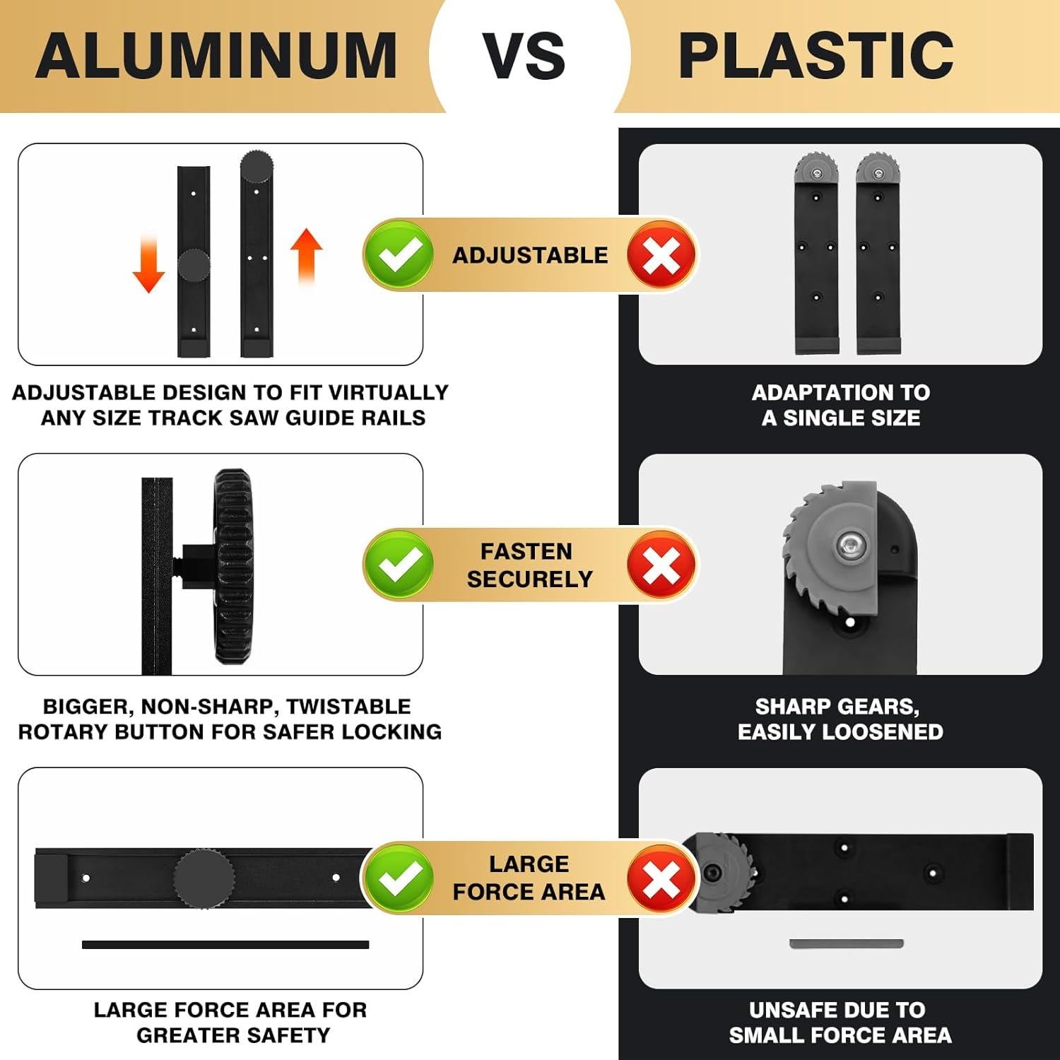 Juego de 2 Accesorios de Riel Guía YINSUKI para Sierra