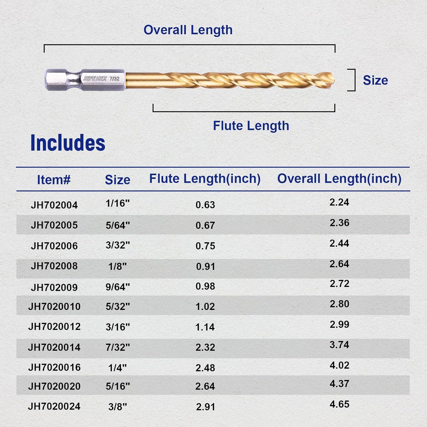 Juego de 15 Brocas Hexagonales JEFE HSS para Metal