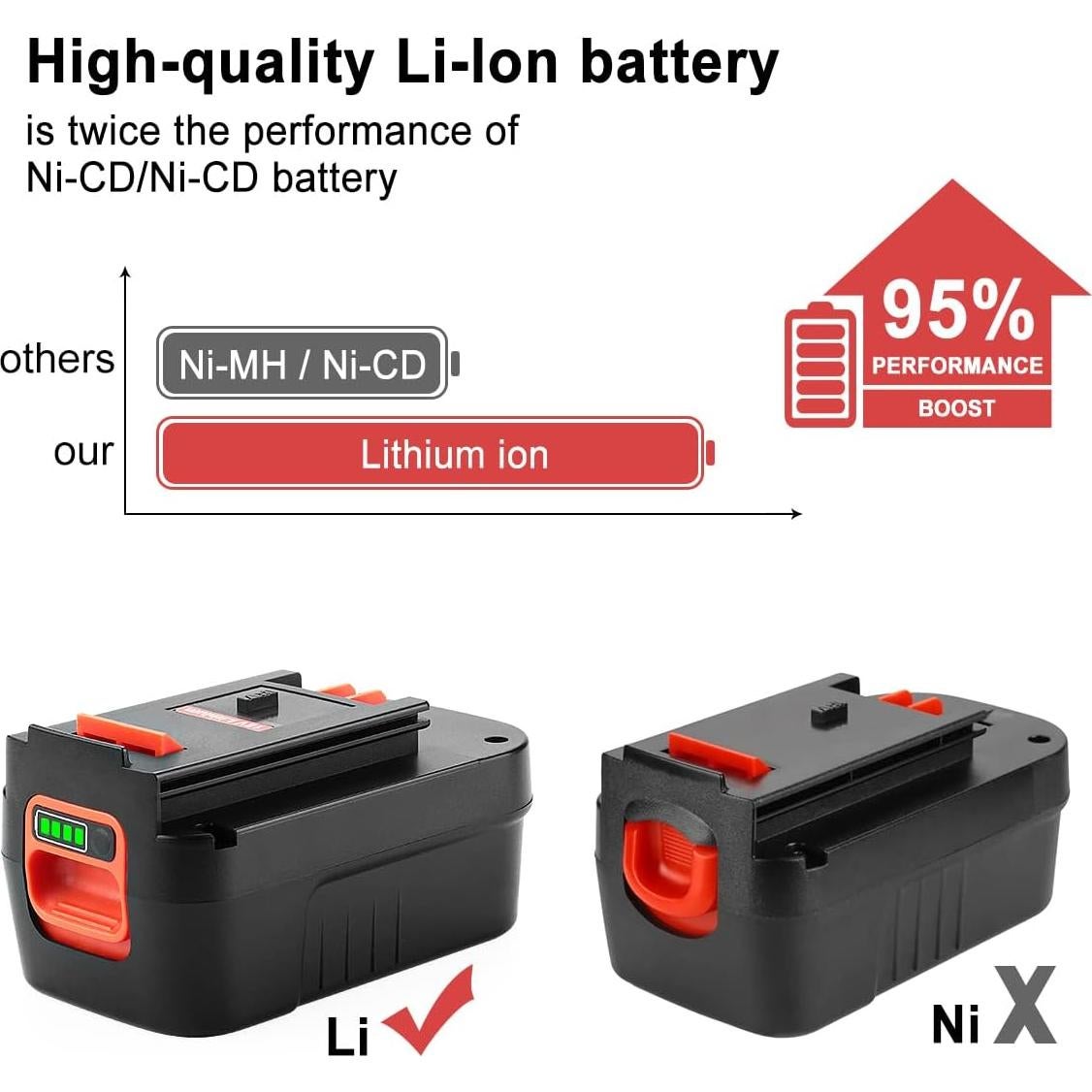 Batería de Litio 18V Powilling 2Pack para Black & Decker